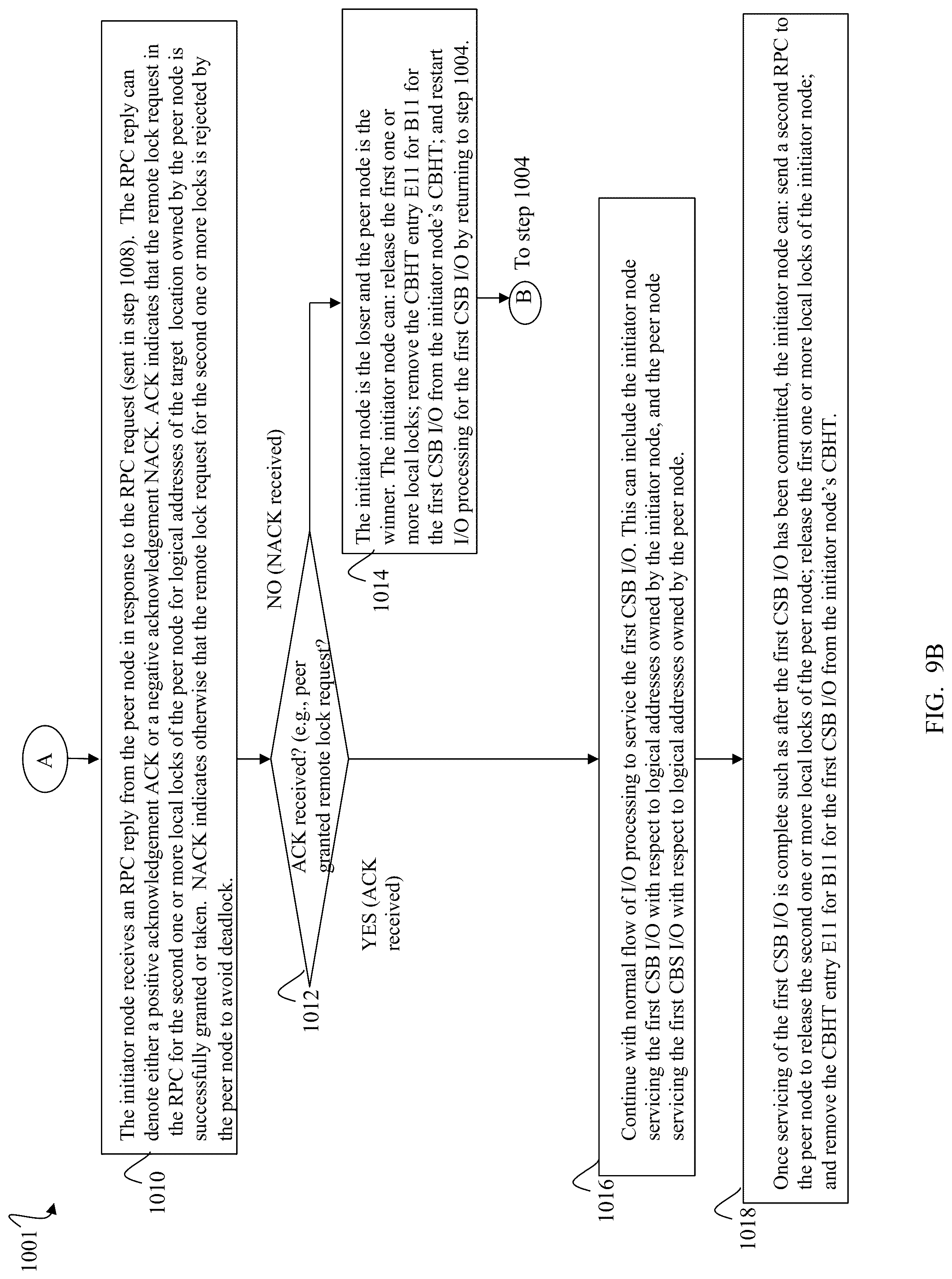 Patent US12307132 Figure 13 – Techniques for providing I/O atomicity and preventing deadlock for cross slice border I/Os in a distributed storage system