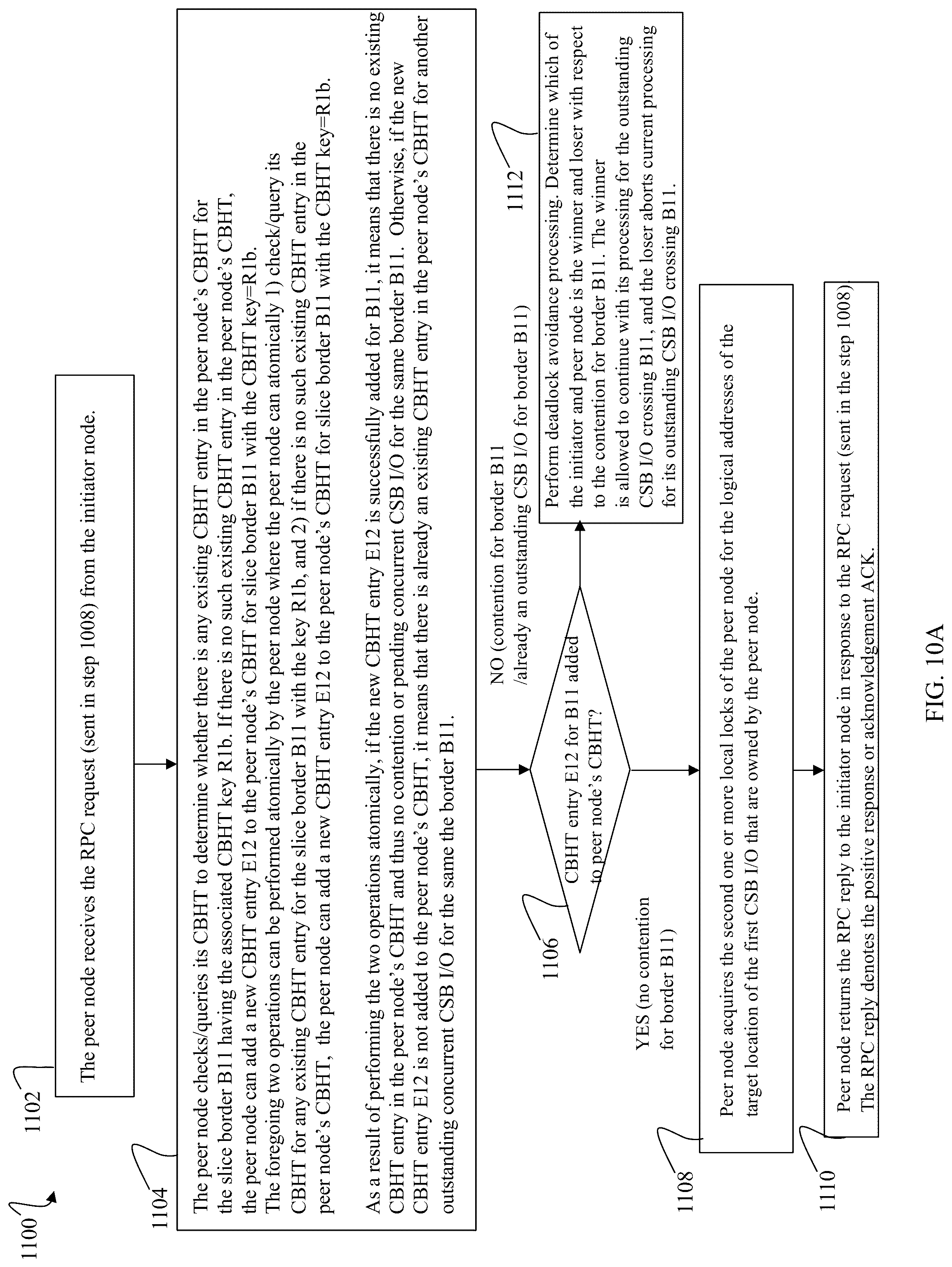 Patent US12307132 Figure 14 – Techniques for providing I/O atomicity and preventing deadlock for cross slice border I/Os in a distributed storage system