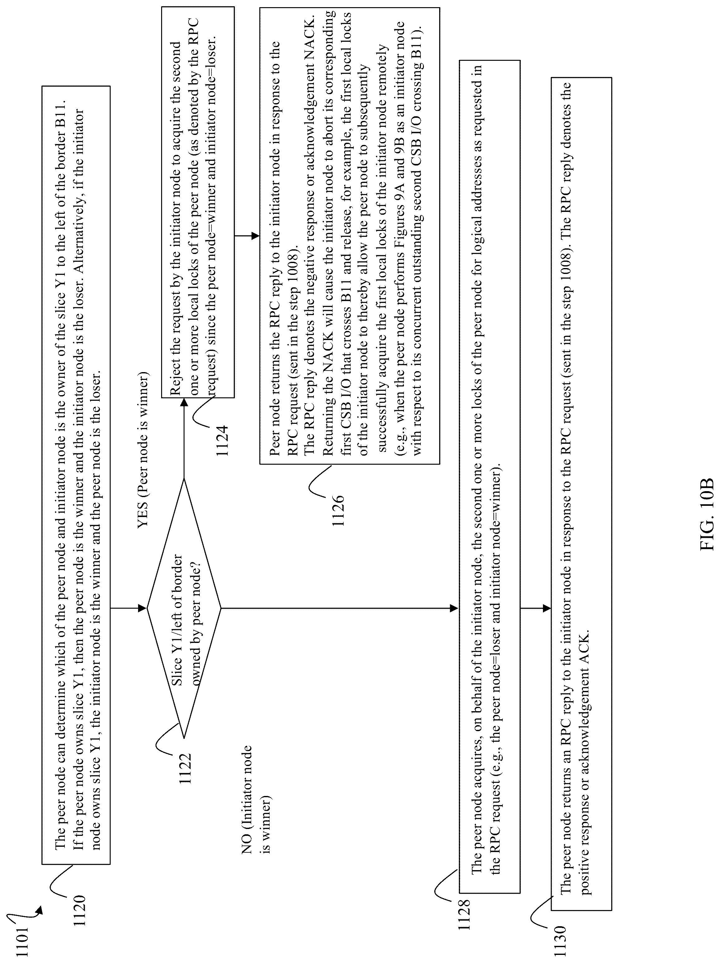 Patent US12307132 Figure 15 – Techniques for providing I/O atomicity and preventing deadlock for cross slice border I/Os in a distributed storage system
