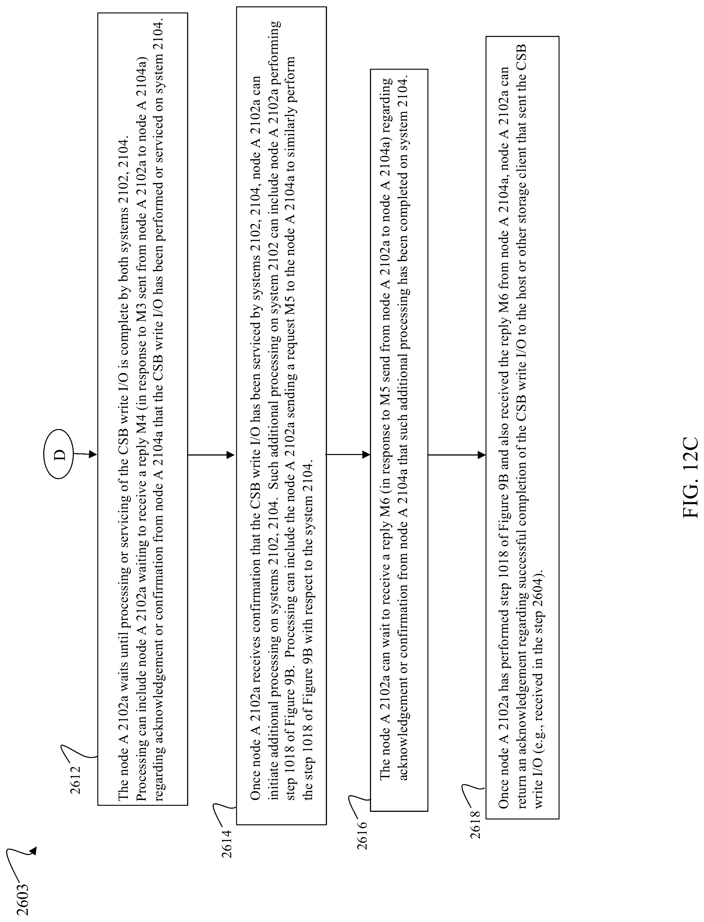 Patent US12307132 Figure 19 – Techniques for providing I/O atomicity and preventing deadlock for cross slice border I/Os in a distributed storage system