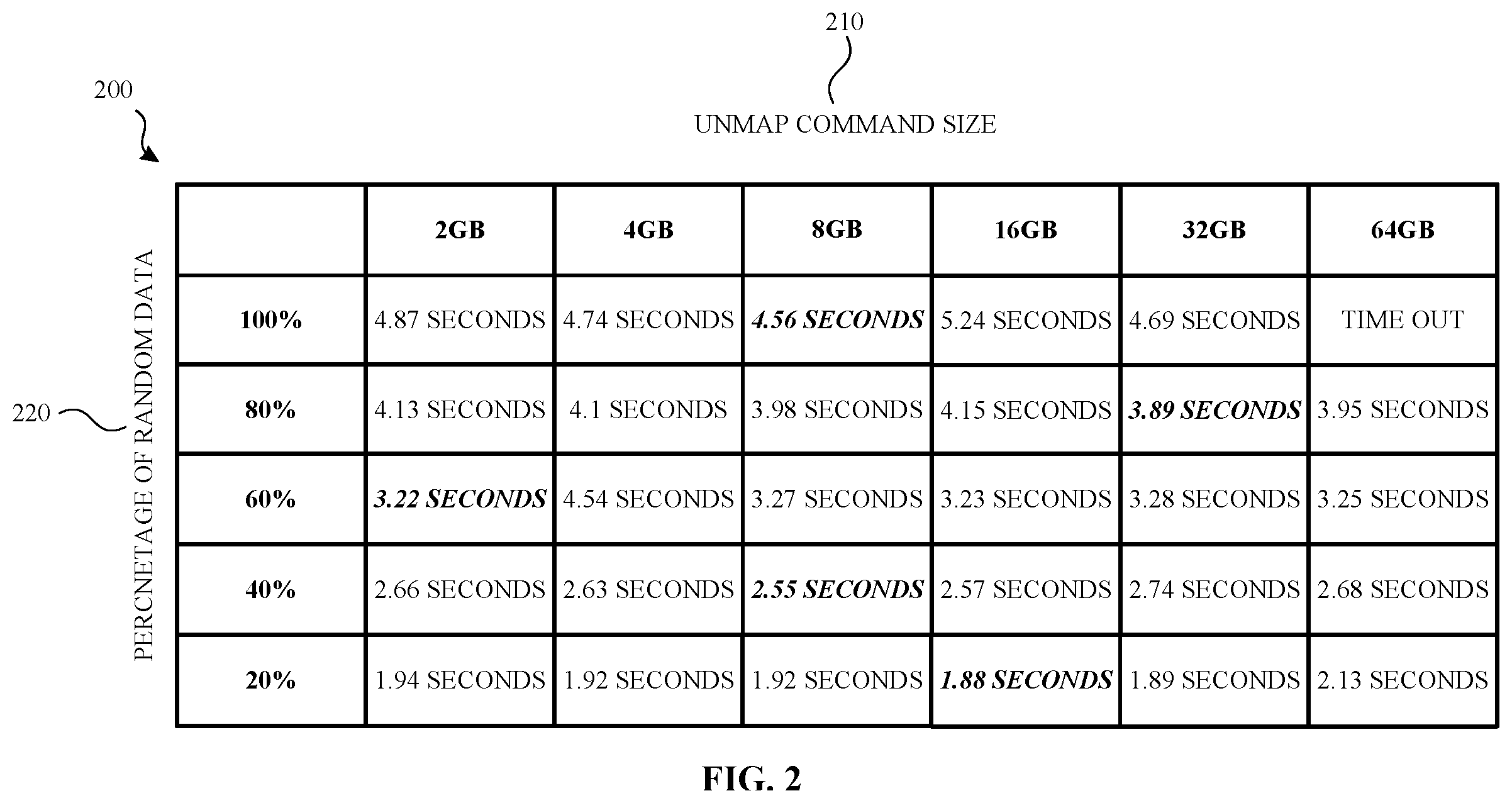 Patent US12307133 Figure 2 – Deterministic resizing of unmap commands