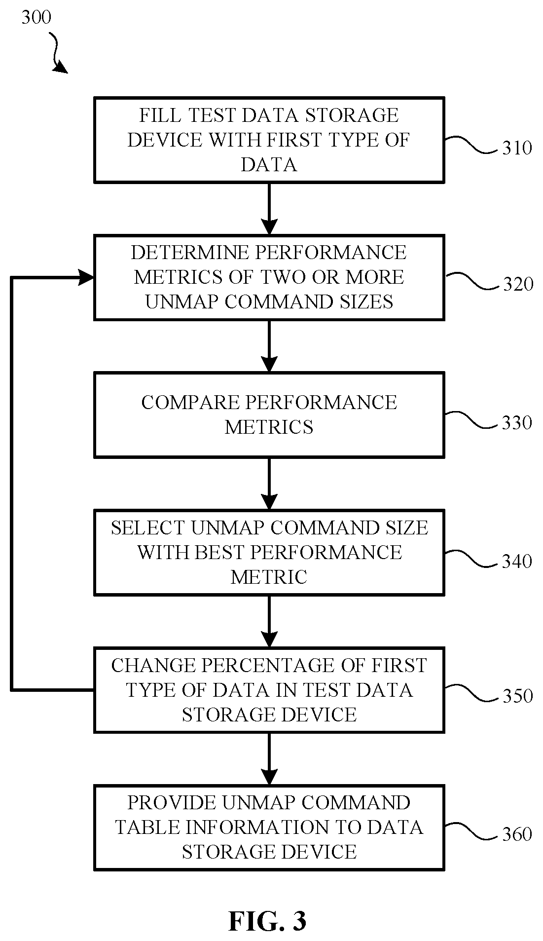 Patent US12307133 Figure 3 – Deterministic resizing of unmap commands