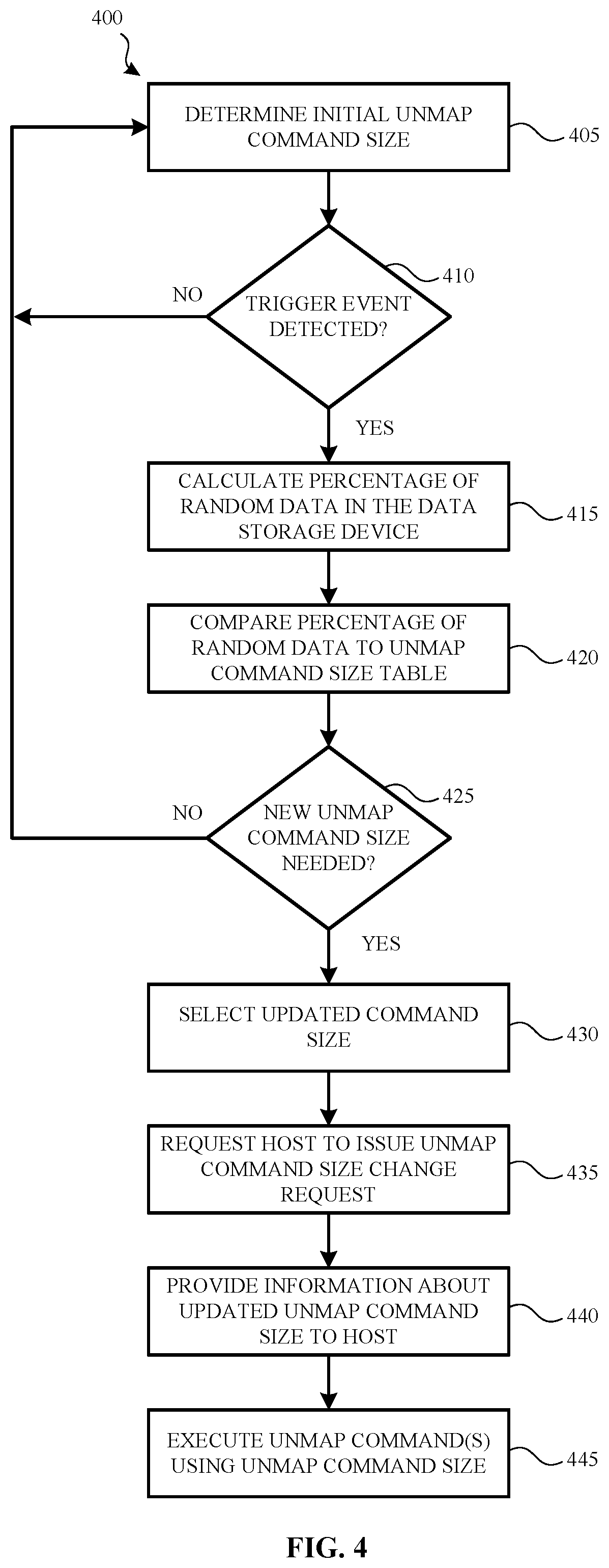 Patent US12307133 Figure 4 – Deterministic resizing of unmap commands