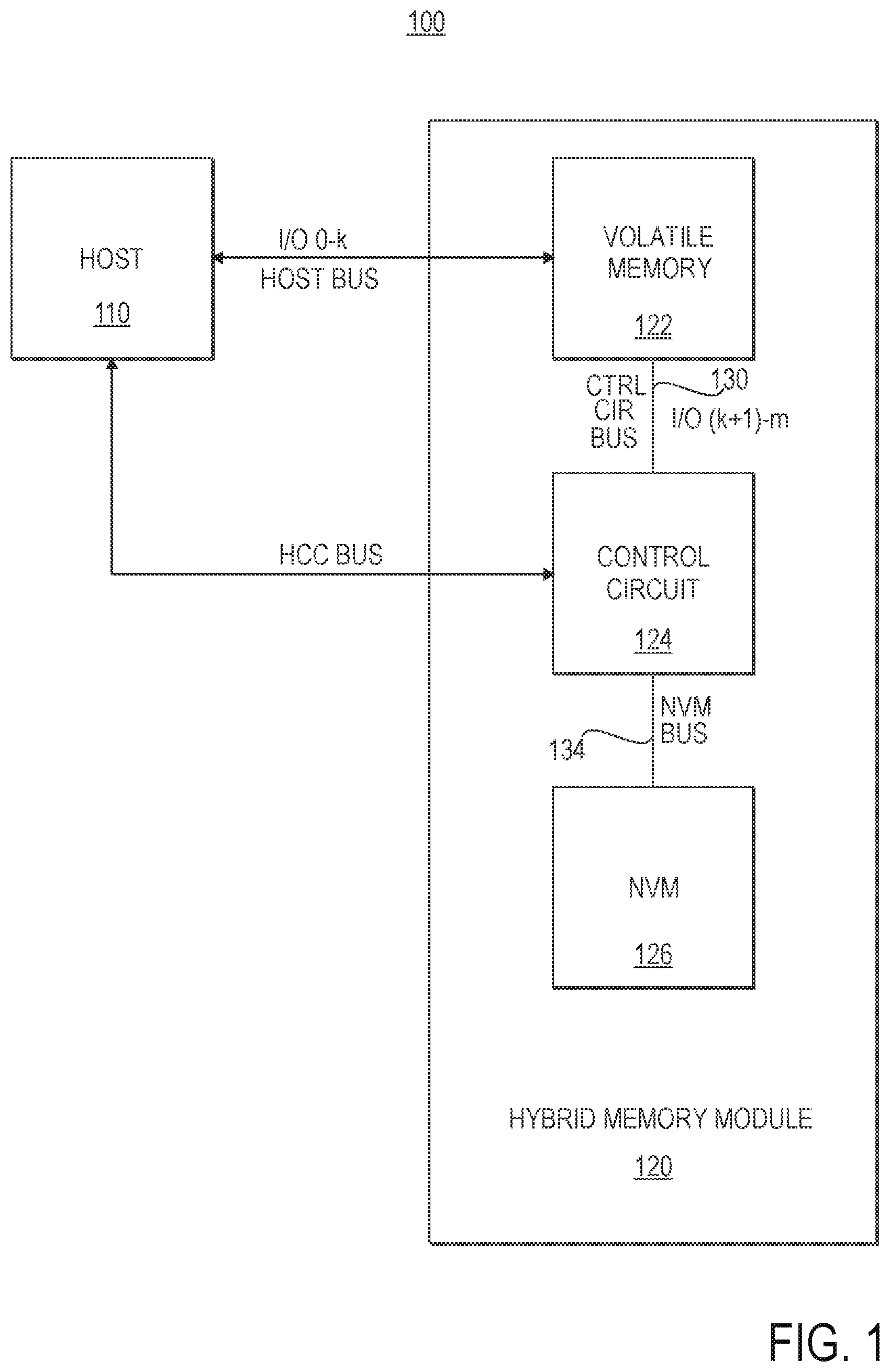 Patent US12307134 Figure 1 – Apparatuses and methods for configuring I/Os of memory for hybrid memory modules