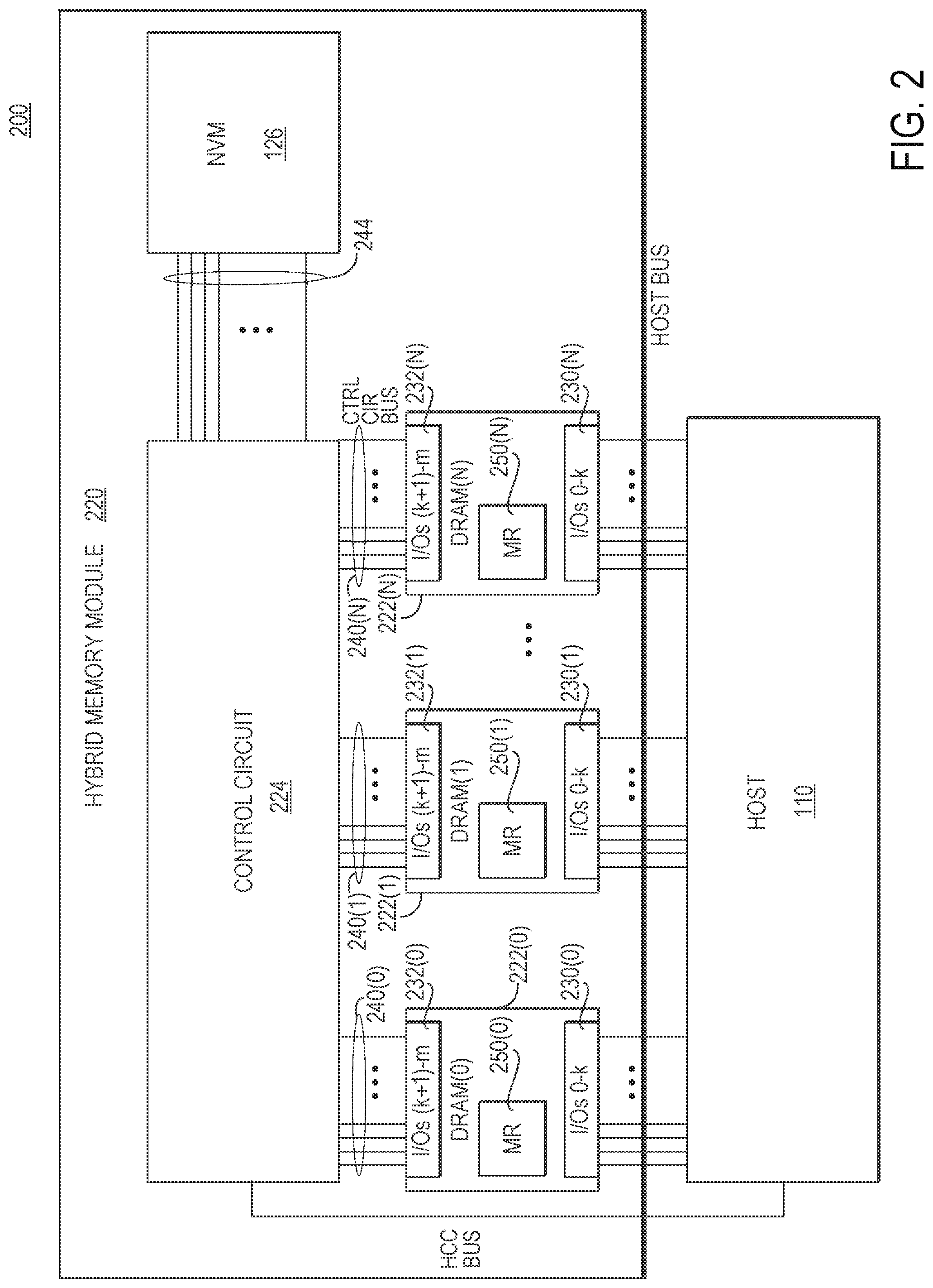 Patent US12307134 Figure 2 – Apparatuses and methods for configuring I/Os of memory for hybrid memory modules