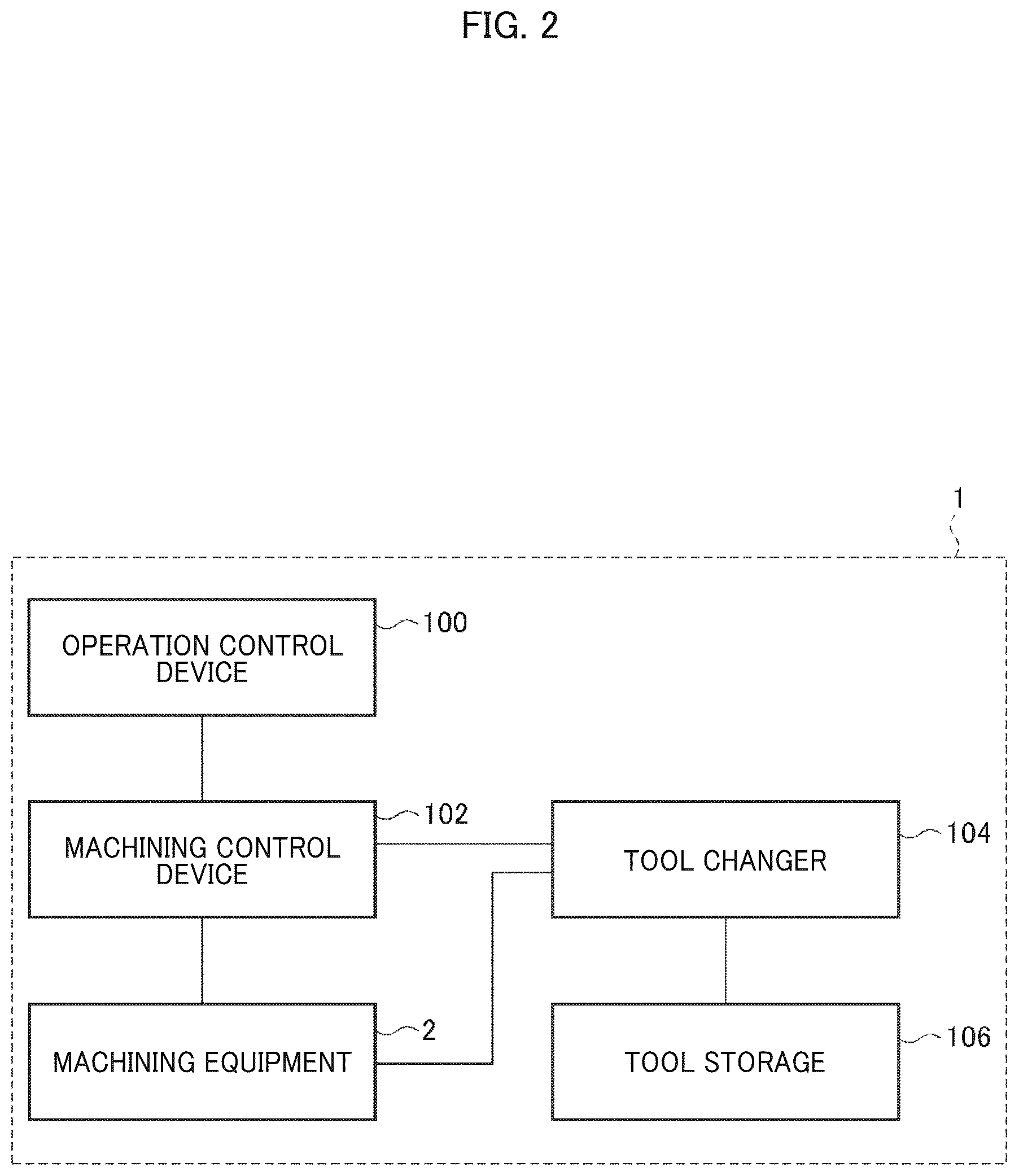 Patent US12307135 Figure 2 – Display control device, machine tool, and display control program