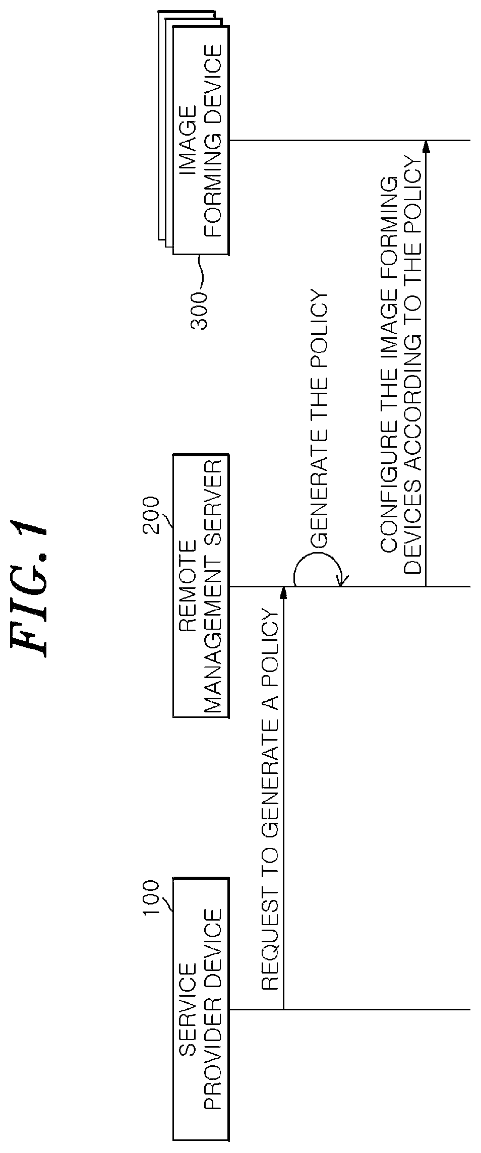 Patent US12307137 — Remote management server to generate policy for managing image forming apparatuses and control of configuration data of image forming apparatuses — Figure 1