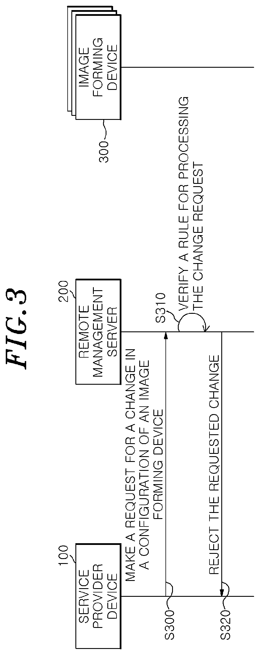 Patent US12307137 Figure 3 – Remote management server to generate policy for managing image forming apparatuses and control of configuration data of image forming apparatuses
