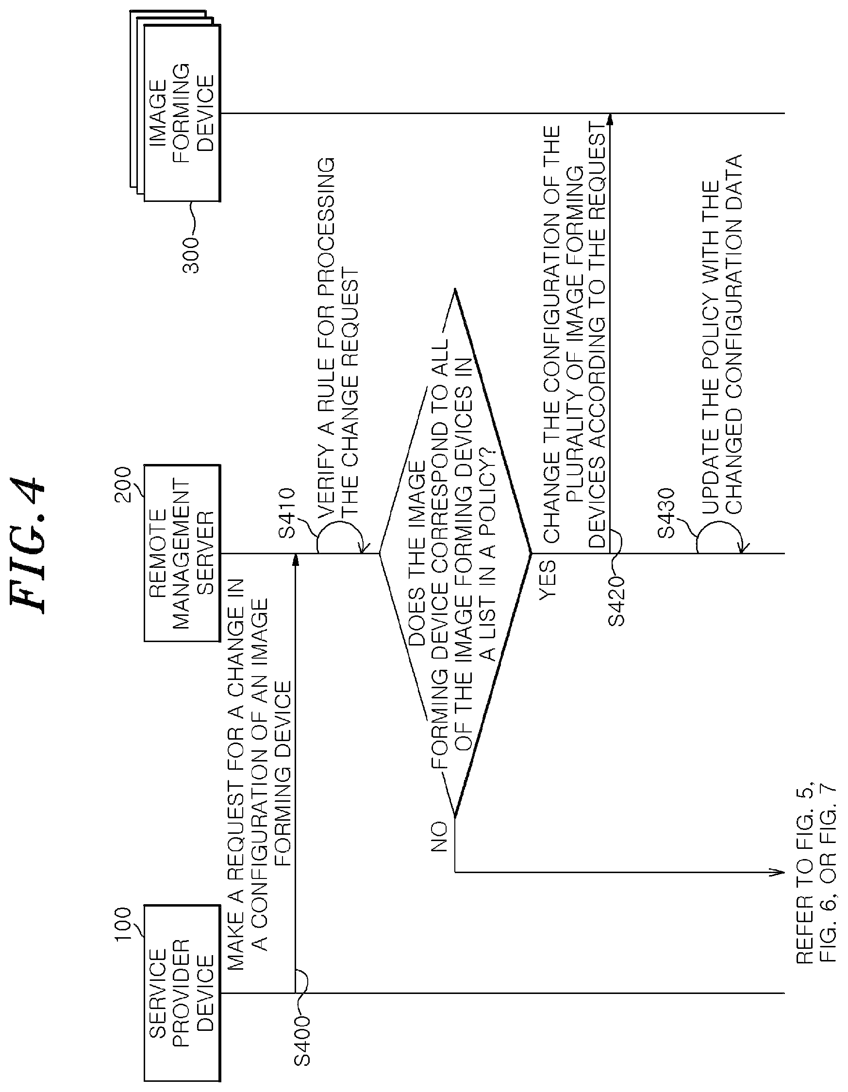 Patent US12307137 Figure 4 – Remote management server to generate policy for managing image forming apparatuses and control of configuration data of image forming apparatuses