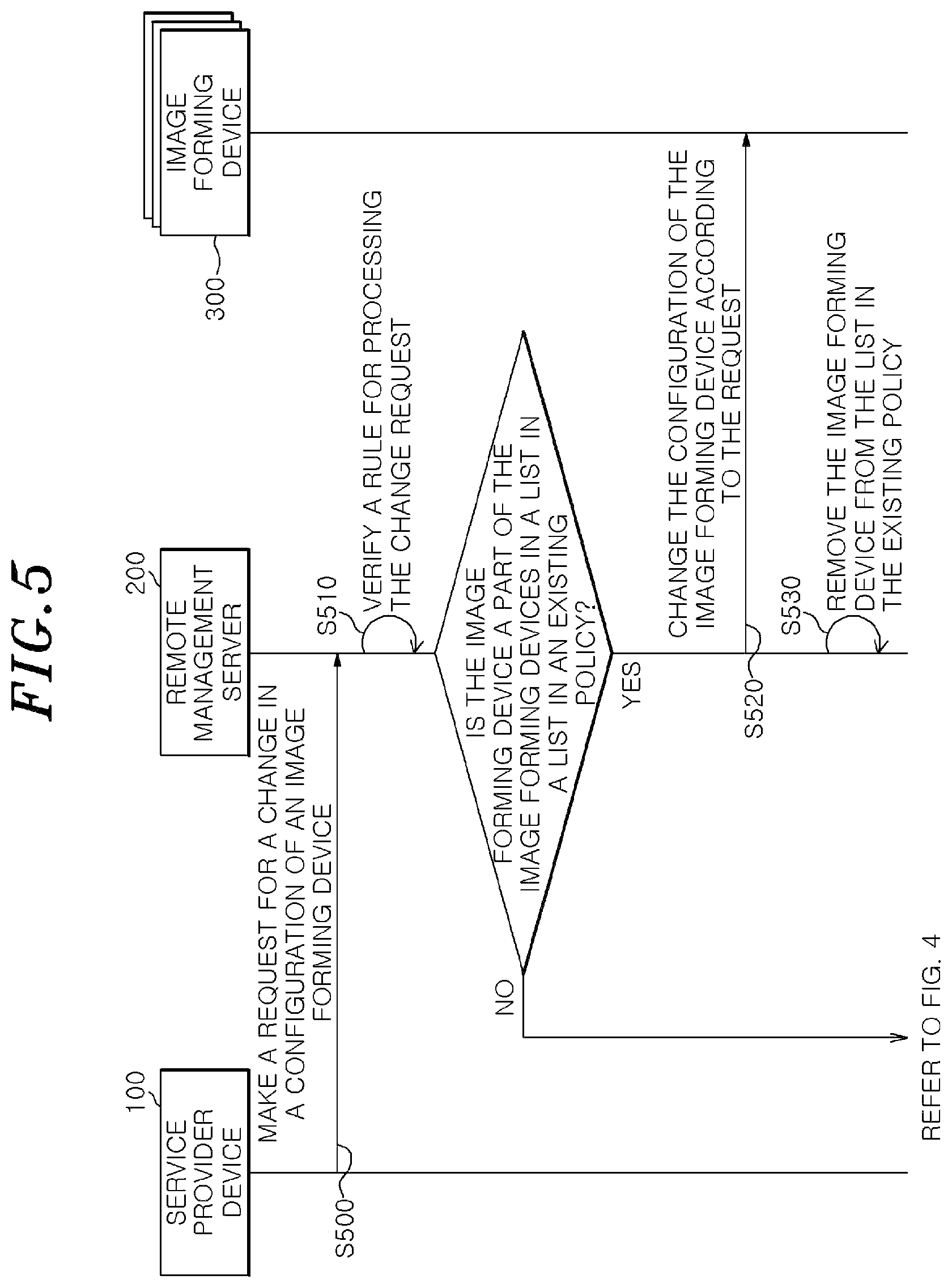 Patent US12307137 Figure 5 – Remote management server to generate policy for managing image forming apparatuses and control of configuration data of image forming apparatuses