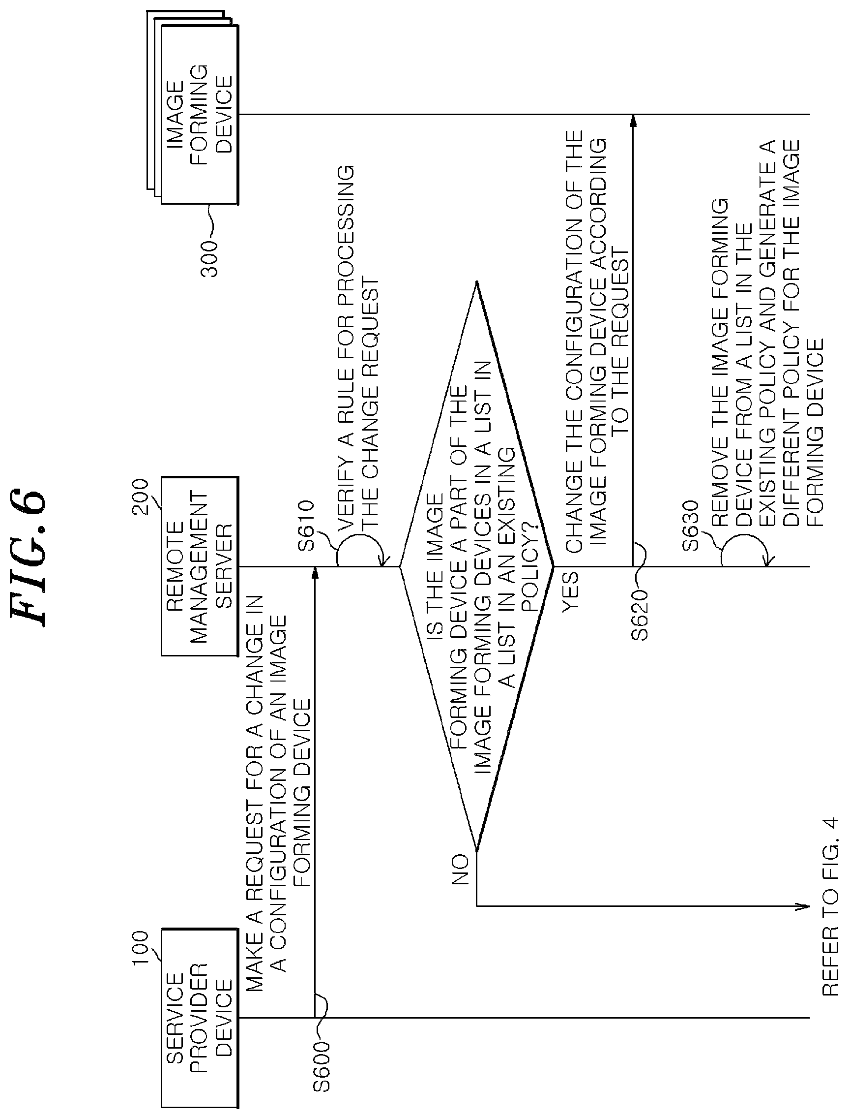 Patent US12307137 Figure 6 – Remote management server to generate policy for managing image forming apparatuses and control of configuration data of image forming apparatuses