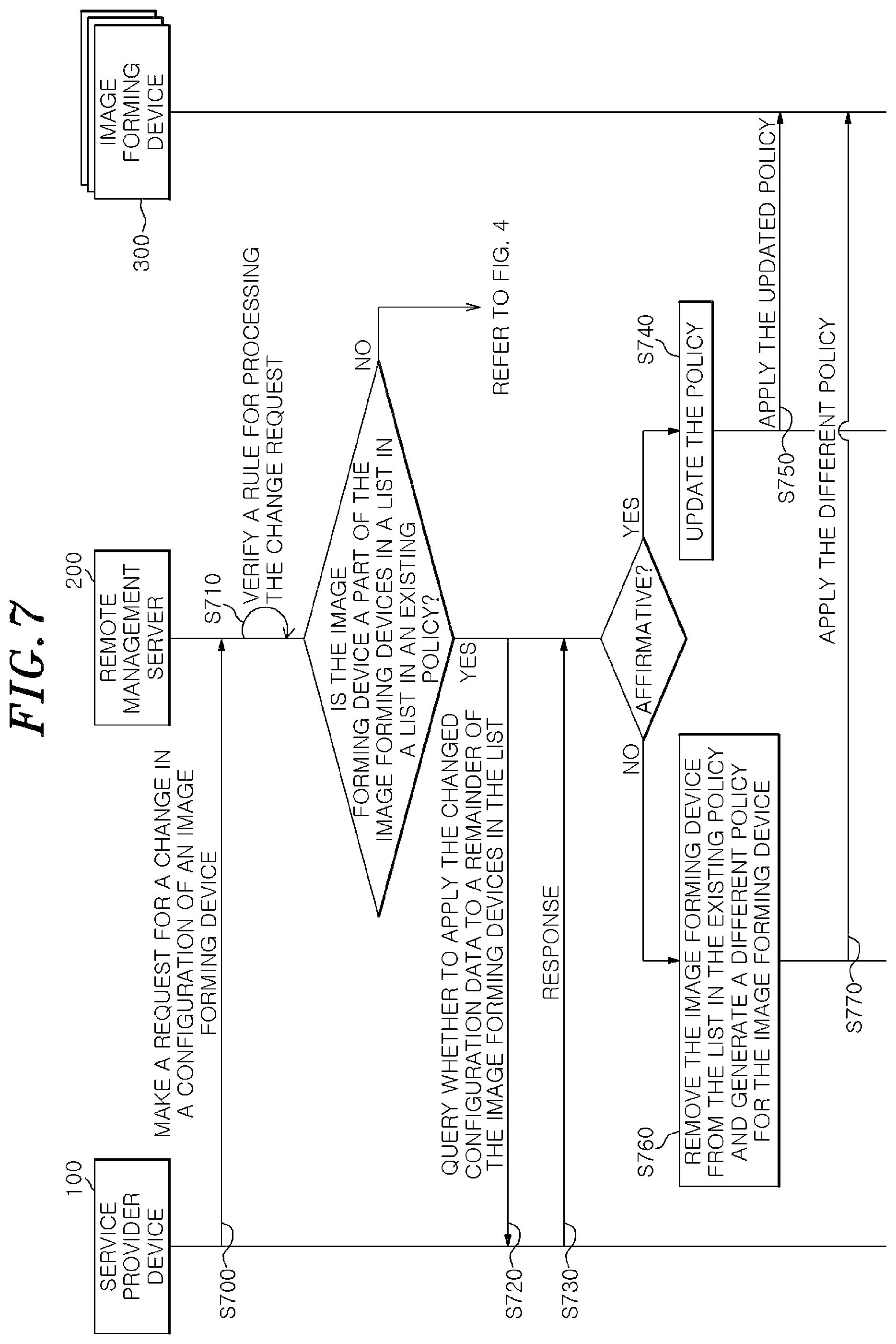 Patent US12307137 Figure 7 – Remote management server to generate policy for managing image forming apparatuses and control of configuration data of image forming apparatuses