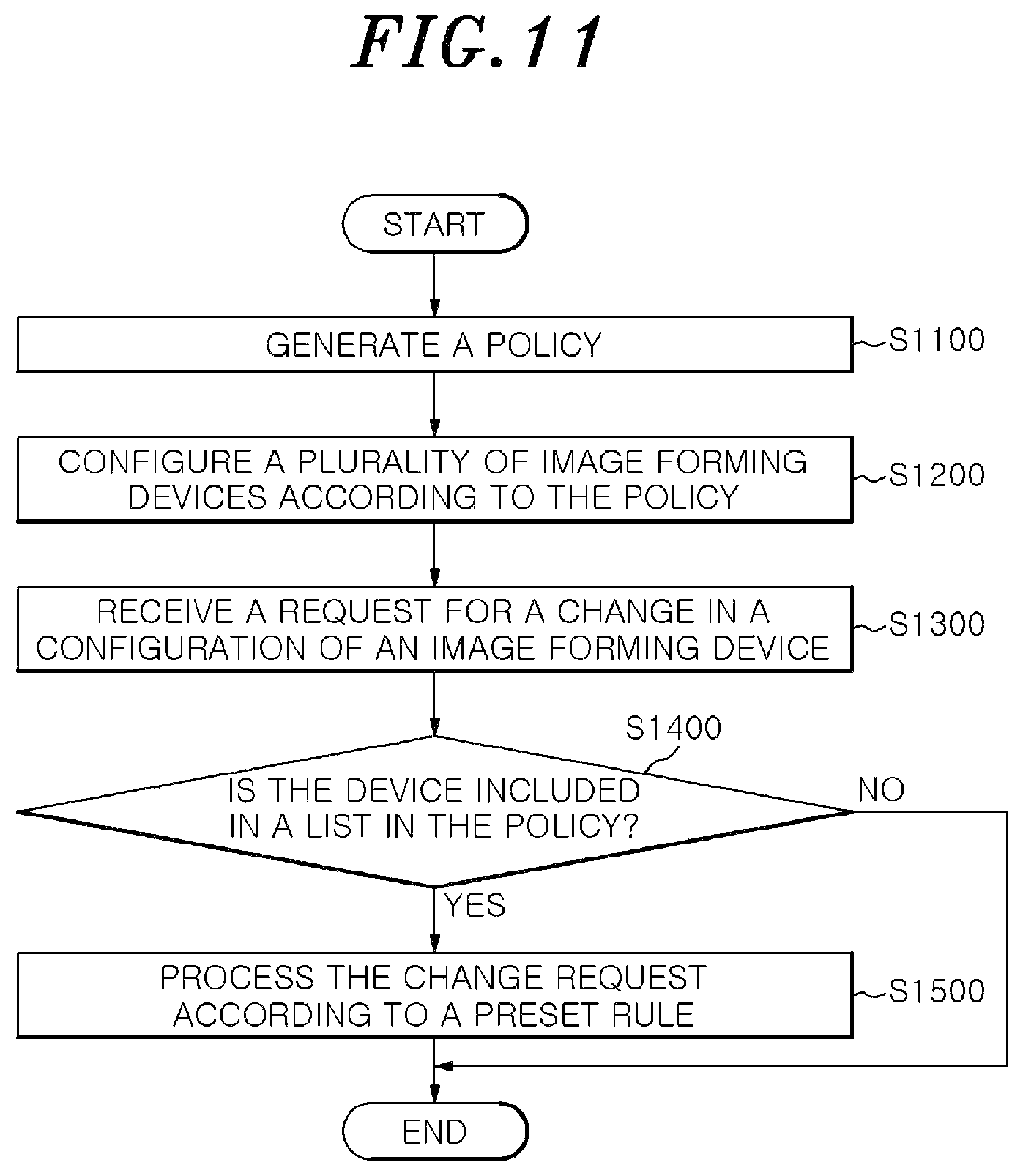 Patent US12307137 Figure 11 – Remote management server to generate policy for managing image forming apparatuses and control of configuration data of image forming apparatuses