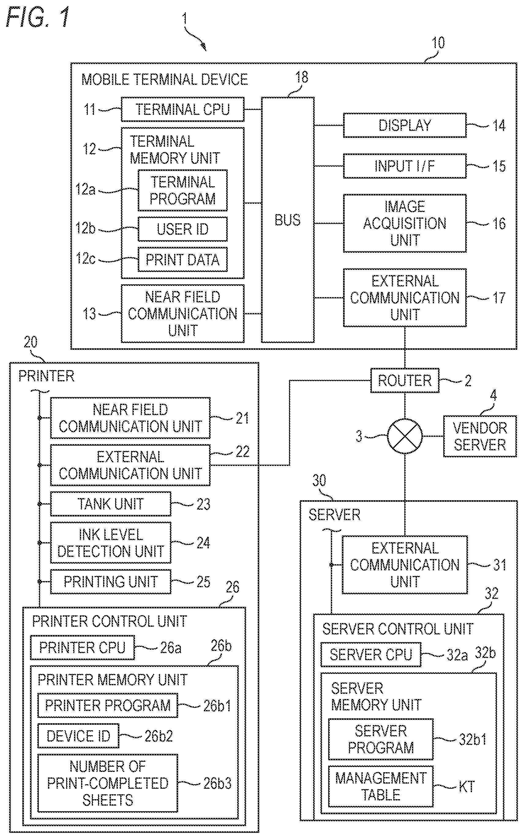 Patent US12307138 Figure 1 – Print system, service server, and non-transitory computer-readable storage medium storing a computer program for execution by a processor of terminal device capable of communicating with a printer