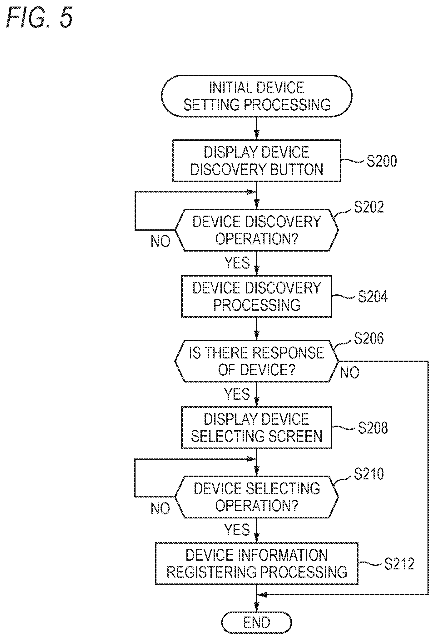 Patent US12307138 Figure 5 – Print system, service server, and non-transitory computer-readable storage medium storing a computer program for execution by a processor of terminal device capable of communicating with a printer