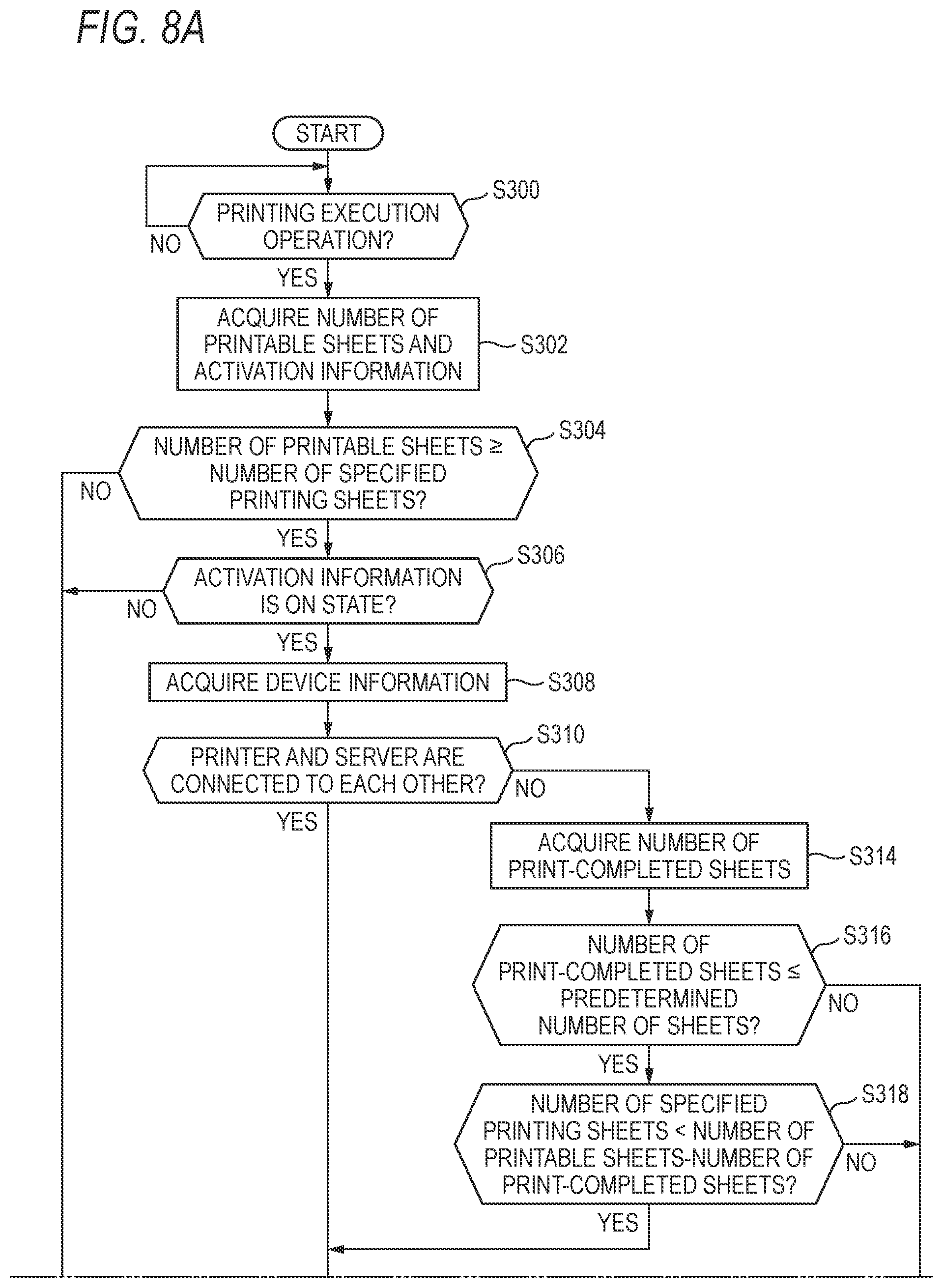Patent US12307138 Figure 9 – Print system, service server, and non-transitory computer-readable storage medium storing a computer program for execution by a processor of terminal device capable of communicating with a printer