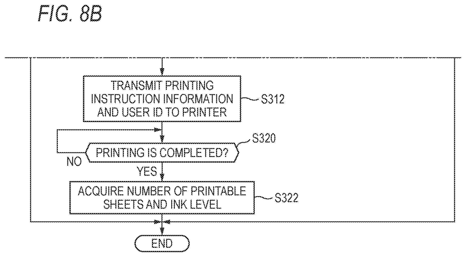 Patent US12307138 Figure 10 – Print system, service server, and non-transitory computer-readable storage medium storing a computer program for execution by a processor of terminal device capable of communicating with a printer