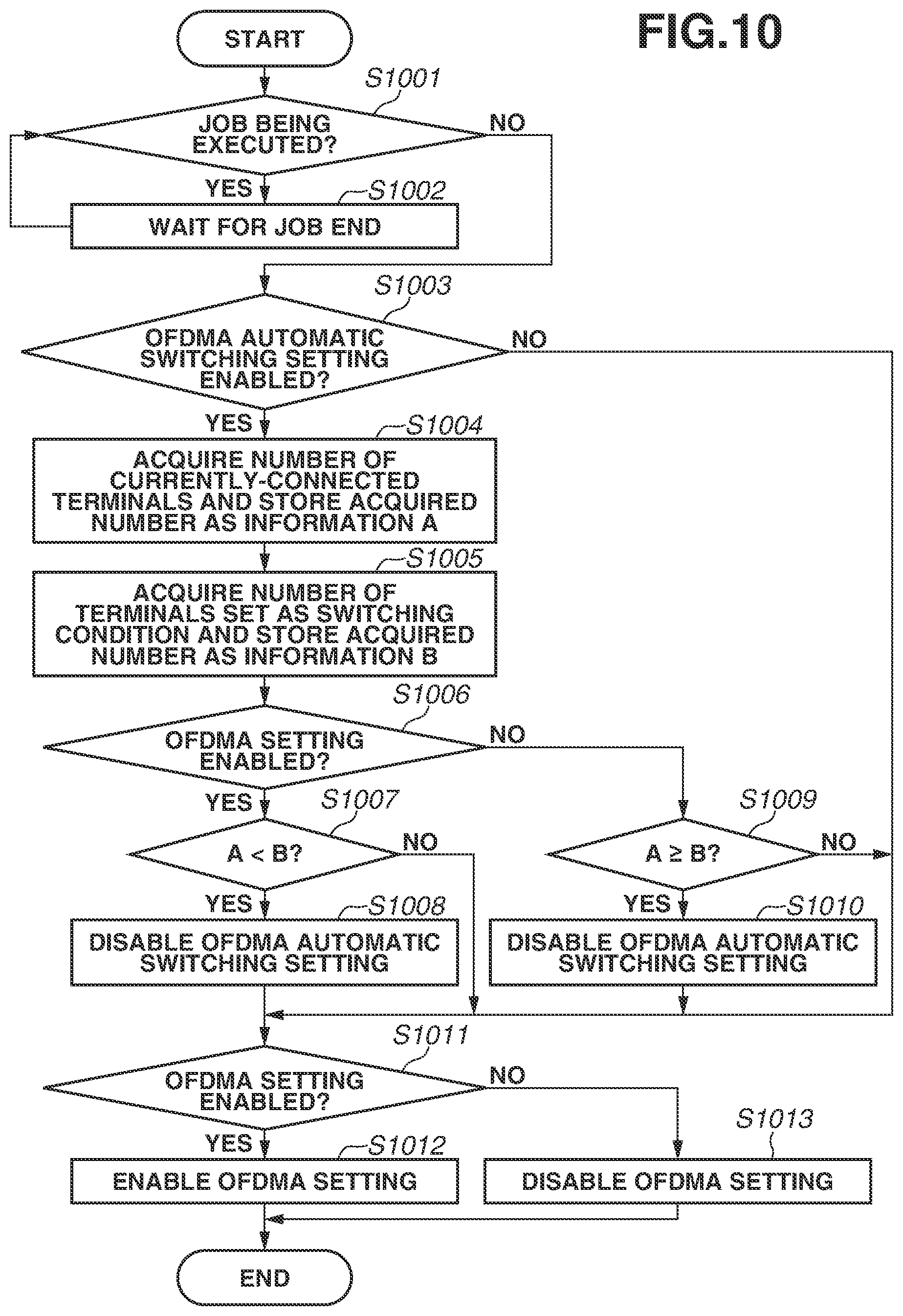 Patent US12307139 Figure 12 – Image forming apparatus