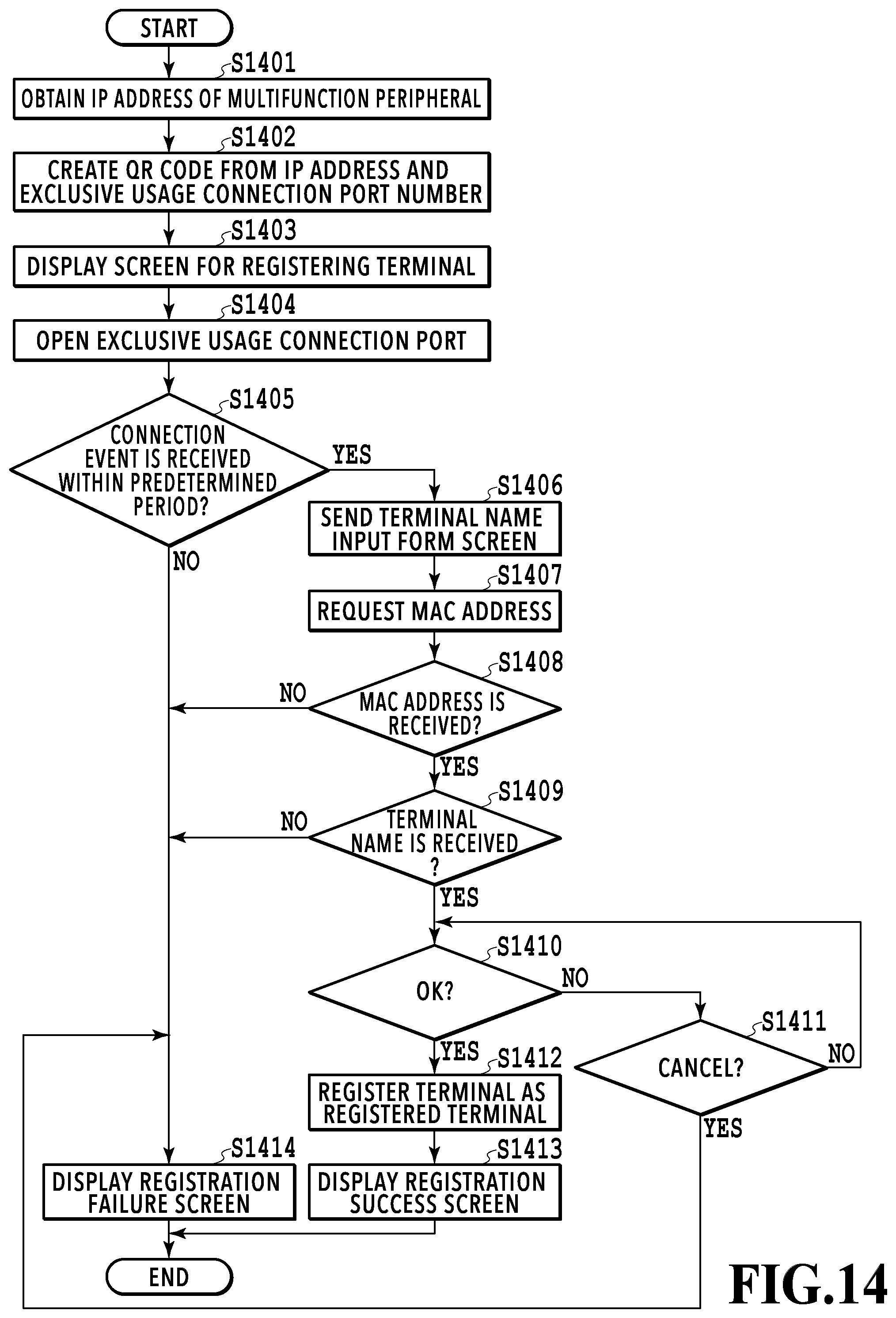 Patent US12307140 Figure 14 – Image forming apparatus, multifunction peripheral and terminal, exclusive usage mode control method, and computer readable storage medium