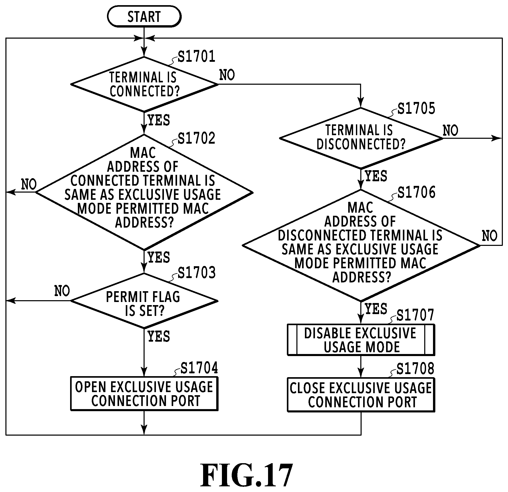 Patent US12307140 Figure 17 – Image forming apparatus, multifunction peripheral and terminal, exclusive usage mode control method, and computer readable storage medium