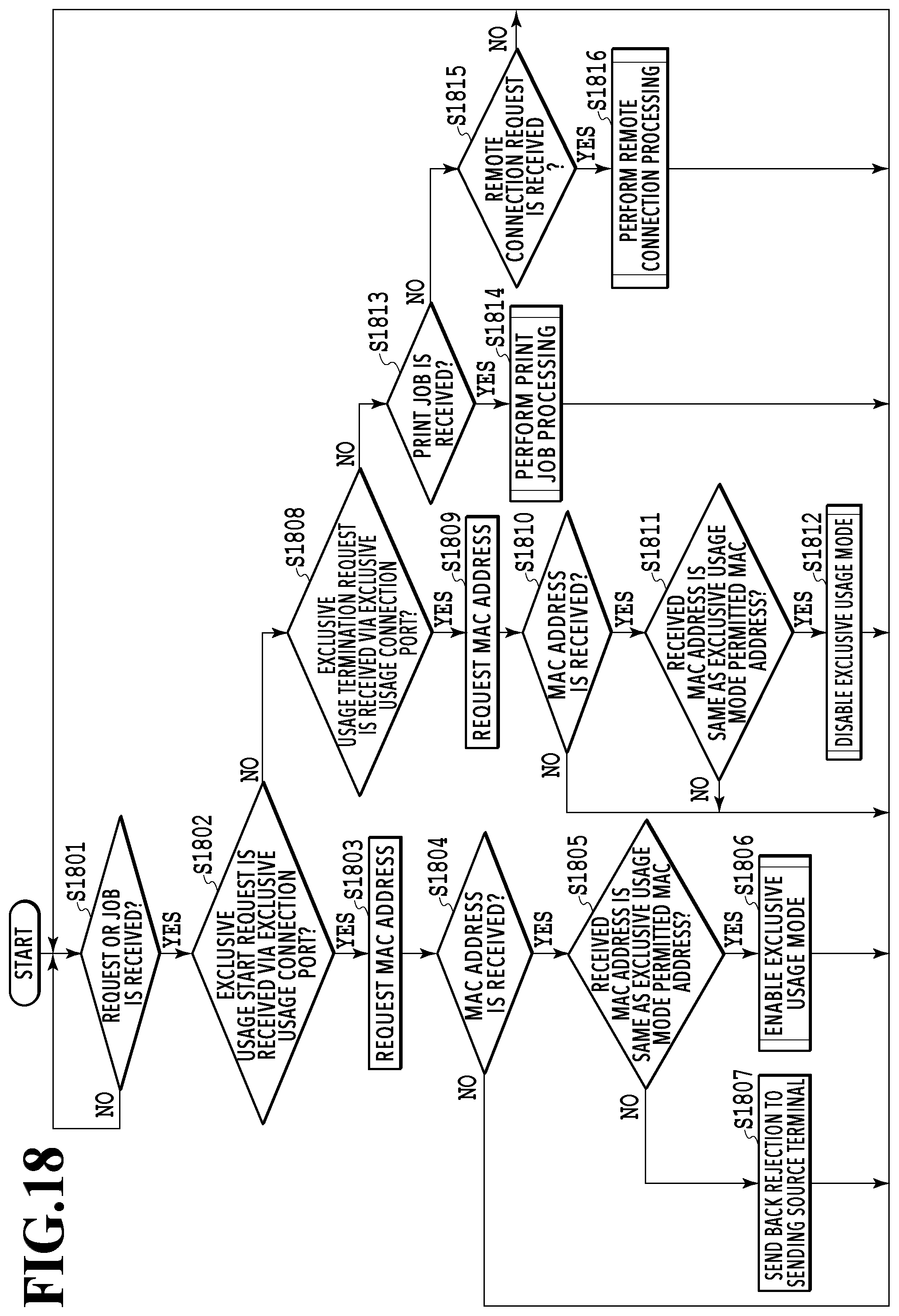 Patent US12307140 Figure 18 – Image forming apparatus, multifunction peripheral and terminal, exclusive usage mode control method, and computer readable storage medium