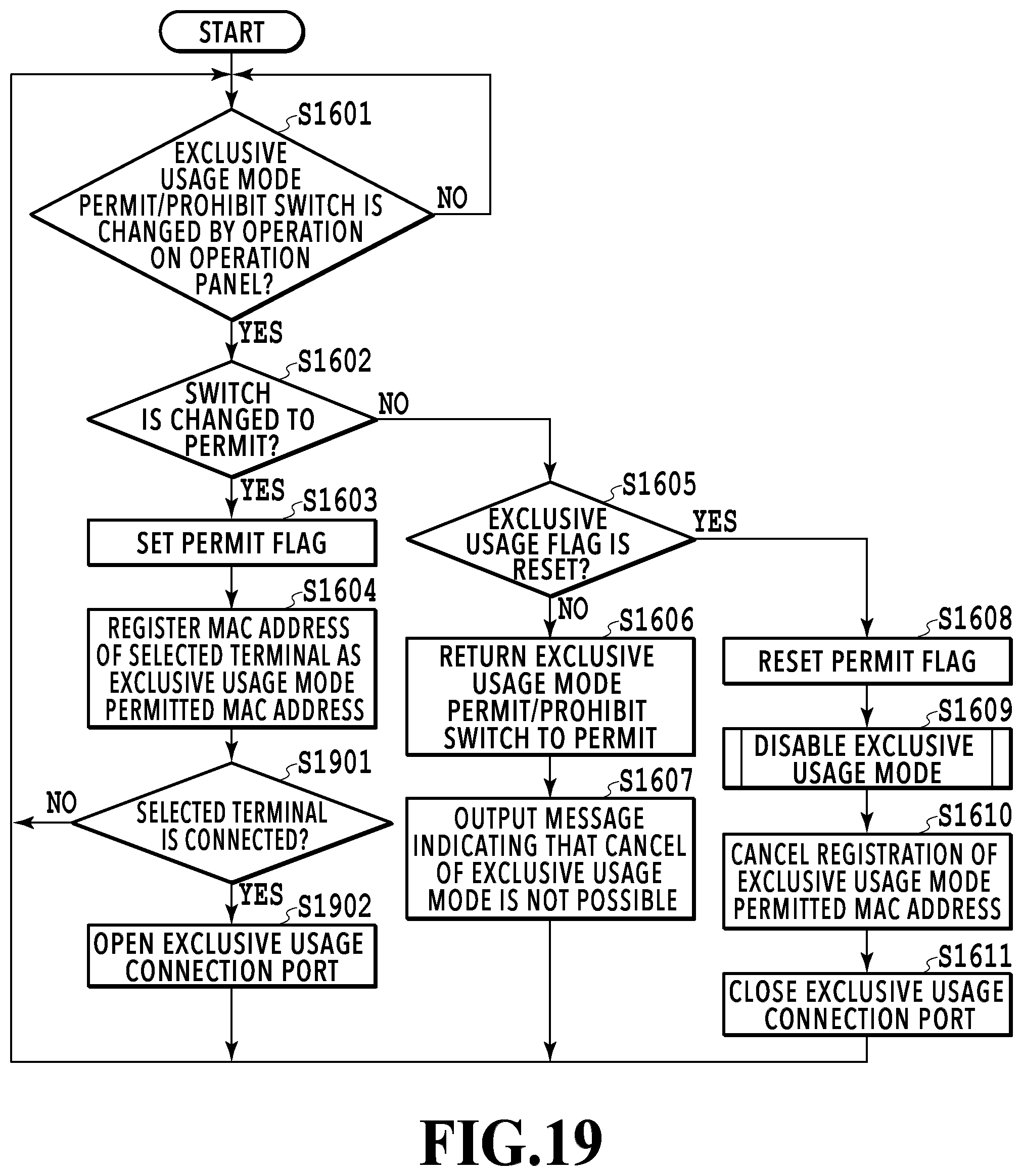Patent US12307140 Figure 19 – Image forming apparatus, multifunction peripheral and terminal, exclusive usage mode control method, and computer readable storage medium
