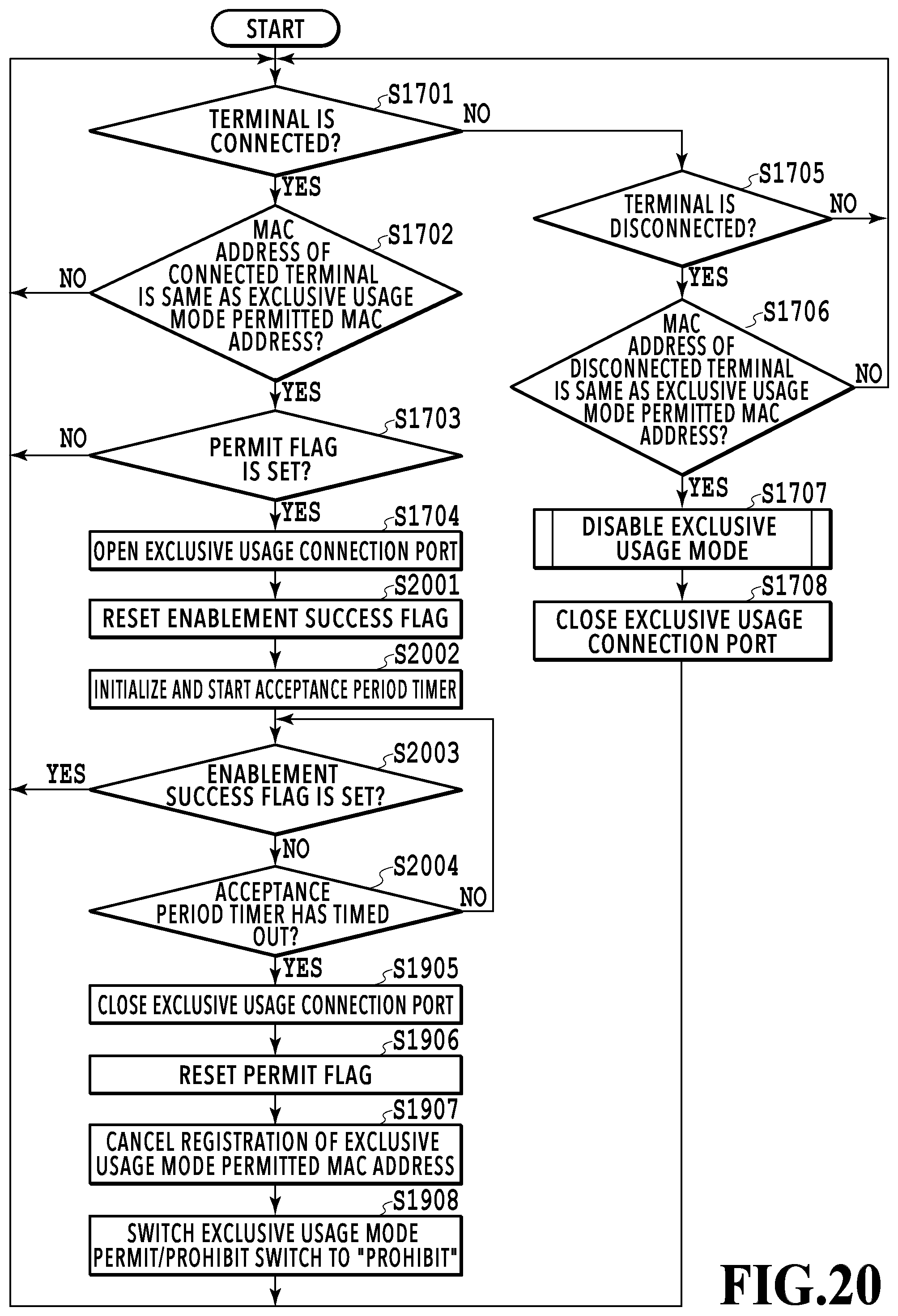 Patent US12307140 Figure 20 – Image forming apparatus, multifunction peripheral and terminal, exclusive usage mode control method, and computer readable storage medium