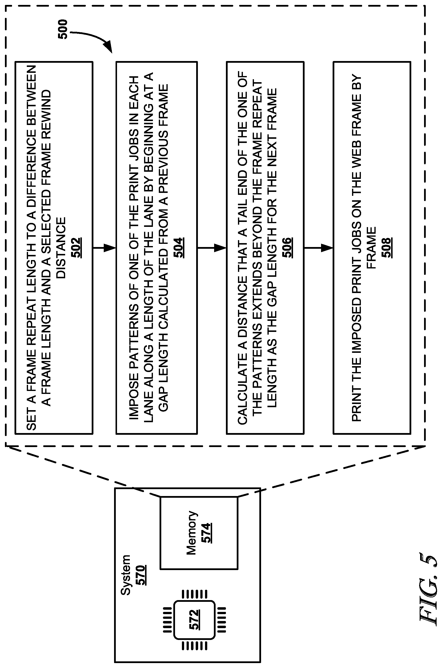 Patent US12307141 Figure 5 – Imposing print jobs across a print medium for frame-by-frame printing