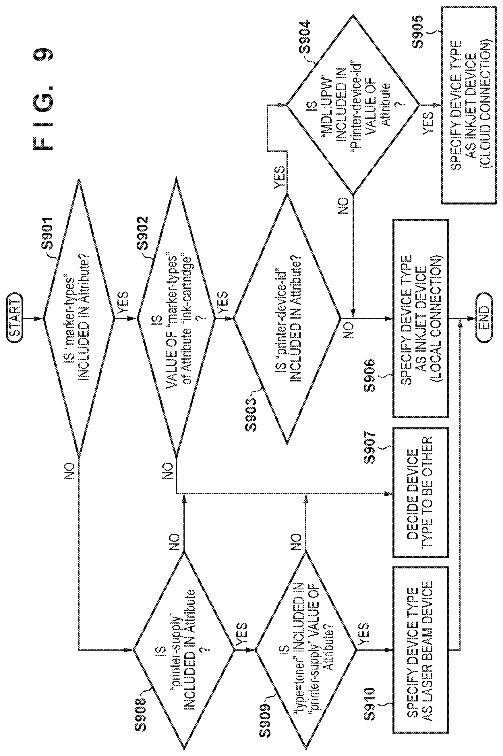 Patent US12307142 Figure 11 – Information processing apparatus, method, and non-transitory computer-readable storage medium storing program