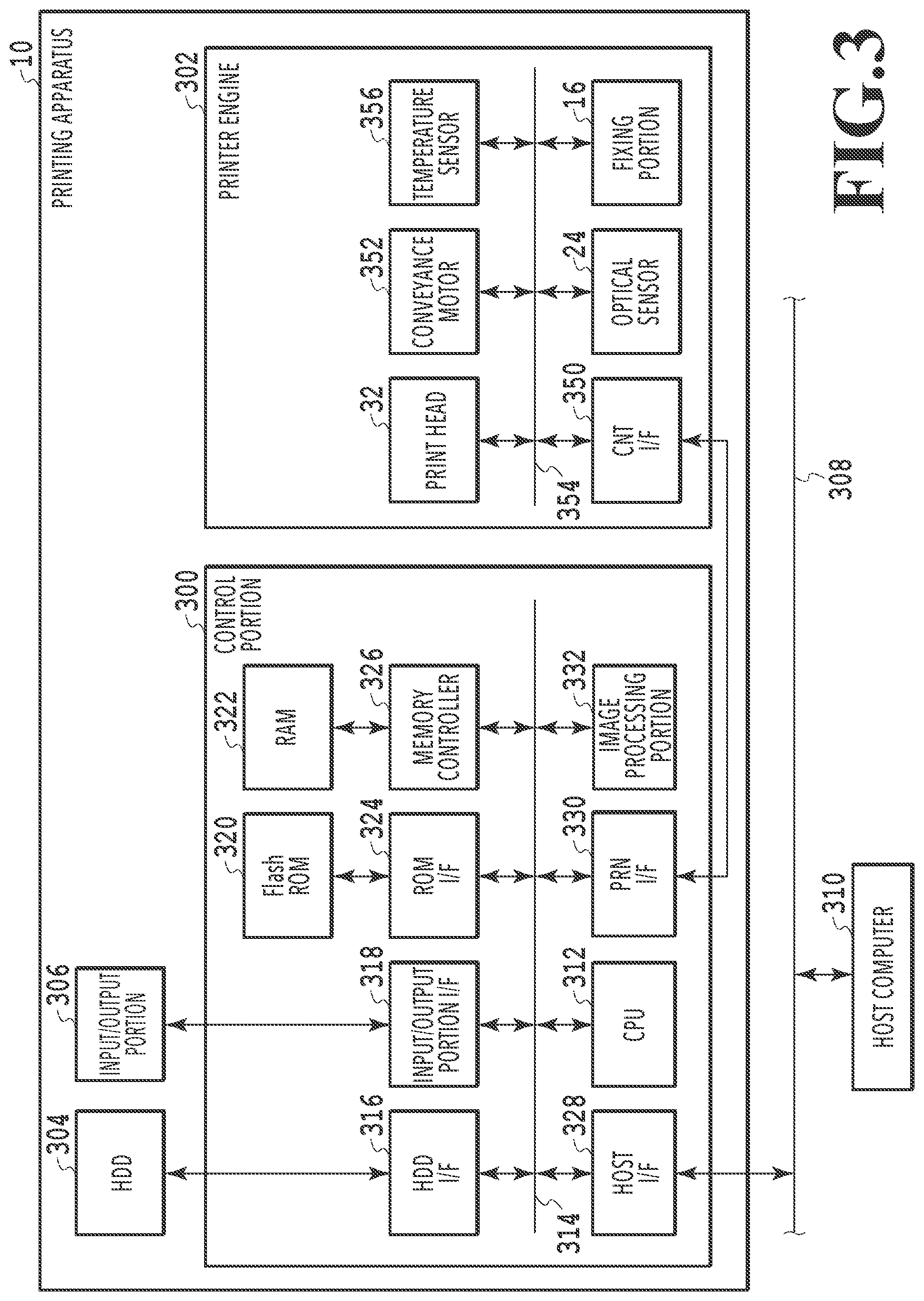 Patent US12307143 Figure 3 – Print control device for updating execution order by adding job receiving during execution of job based on fixation temperature in unexecuted job