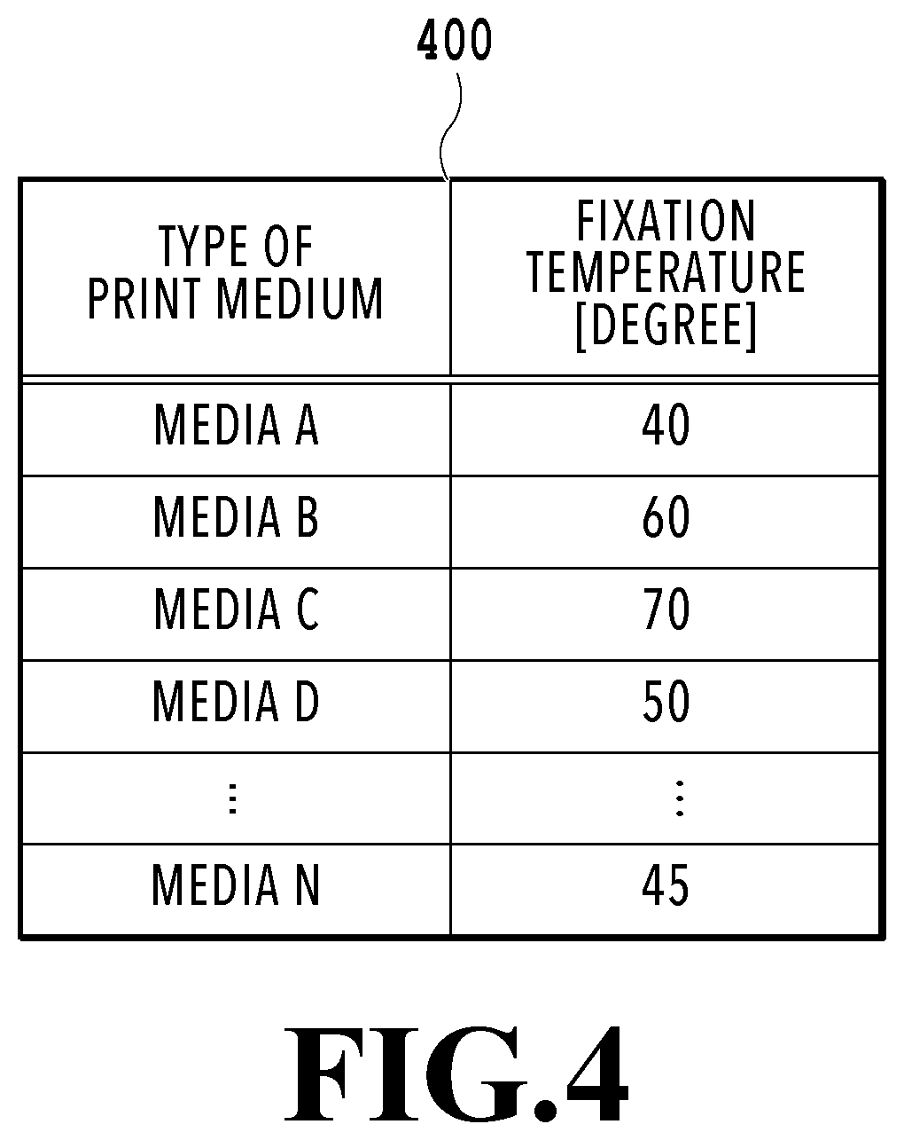 Patent US12307143 Figure 4 – Print control device for updating execution order by adding job receiving during execution of job based on fixation temperature in unexecuted job