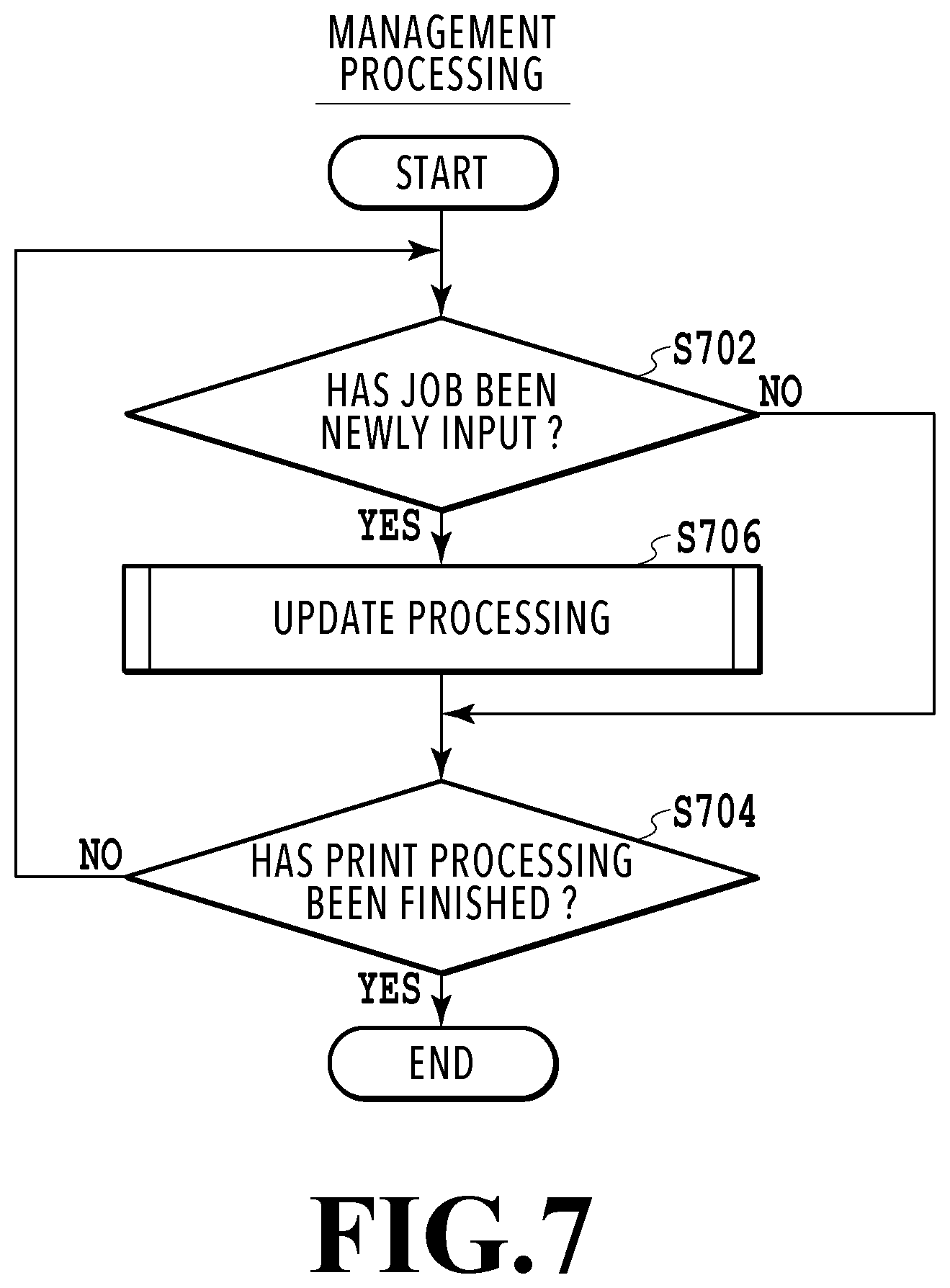 Patent US12307143 Figure 7 – Print control device for updating execution order by adding job receiving during execution of job based on fixation temperature in unexecuted job