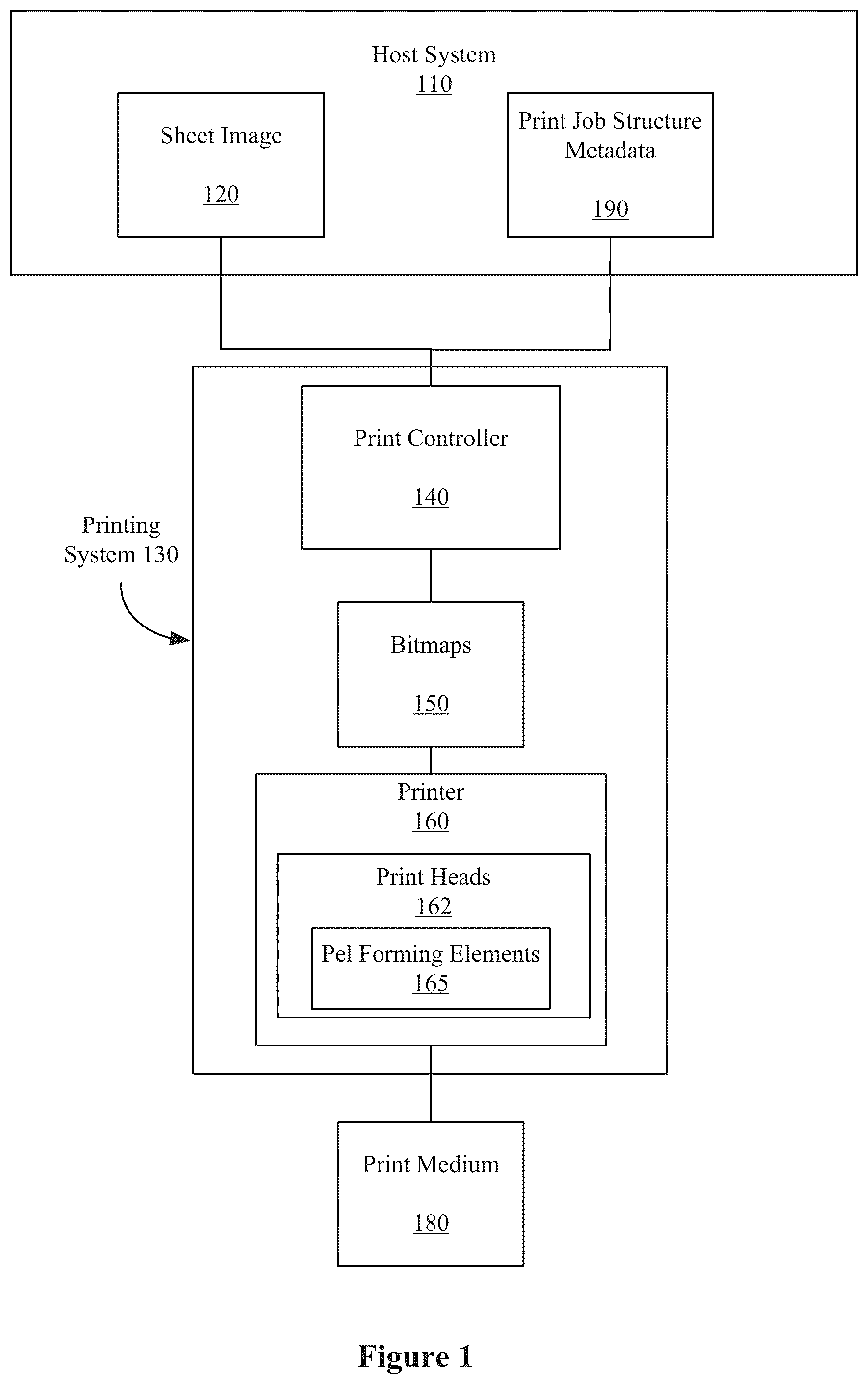Patent US12307144 Figure 1 – Print file preprocessing mechanism