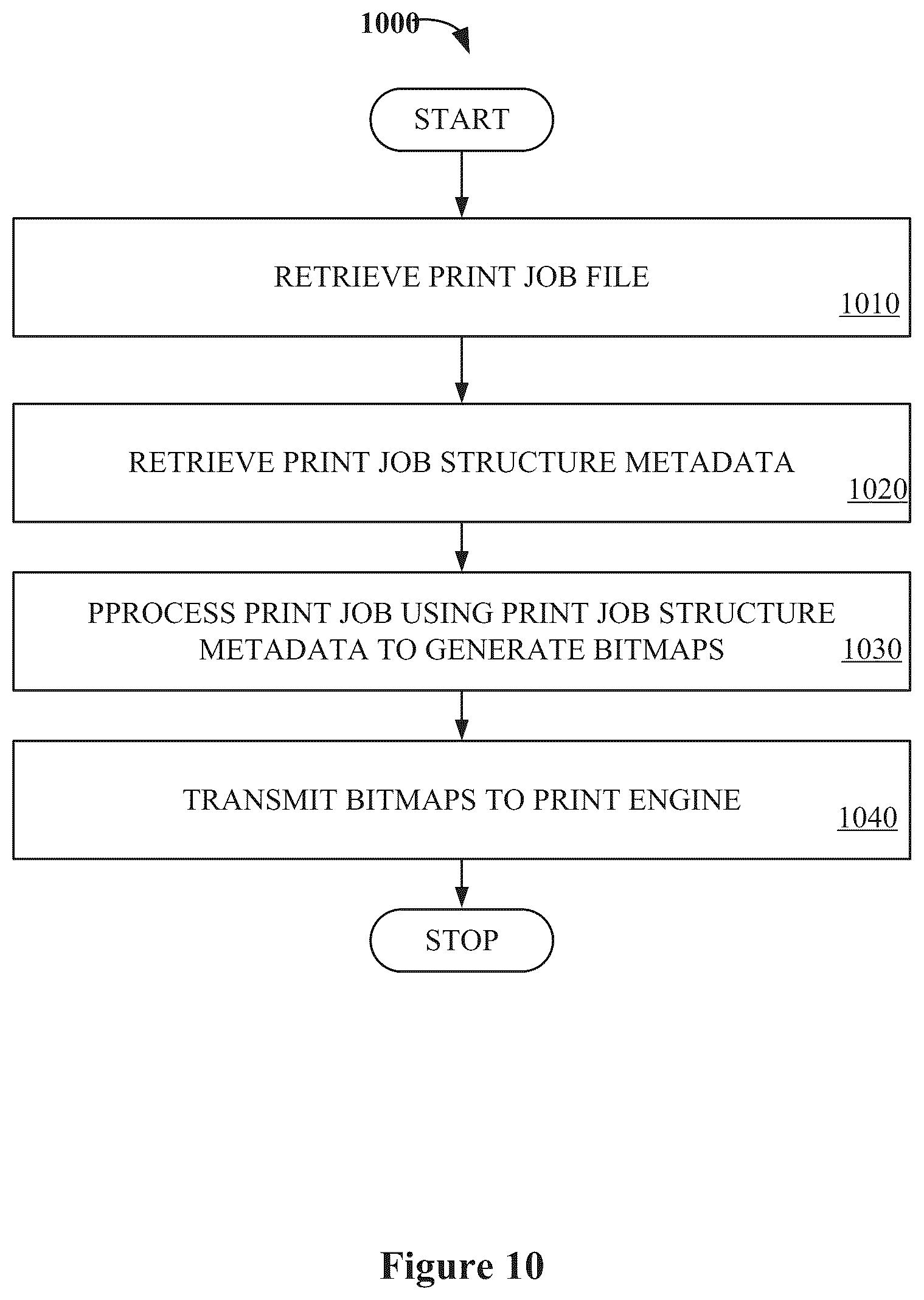 Patent US12307144 Figure 12 – Print file preprocessing mechanism