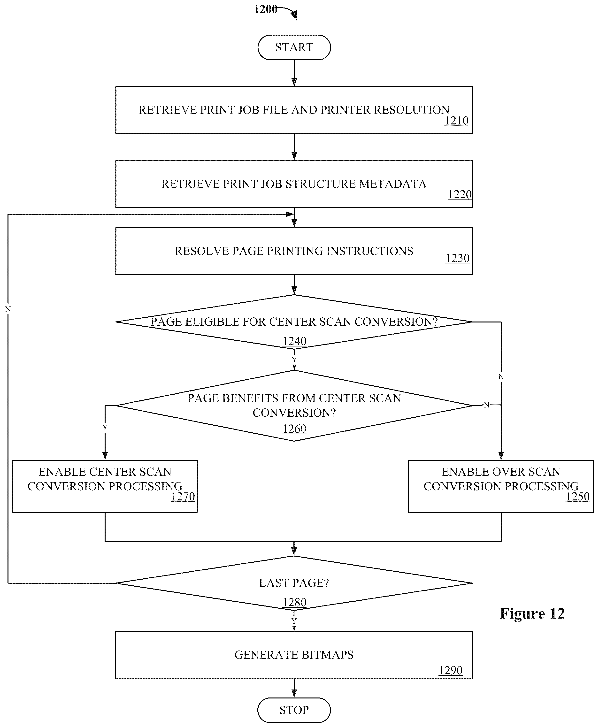 Patent US12307144 Figure 14 – Print file preprocessing mechanism