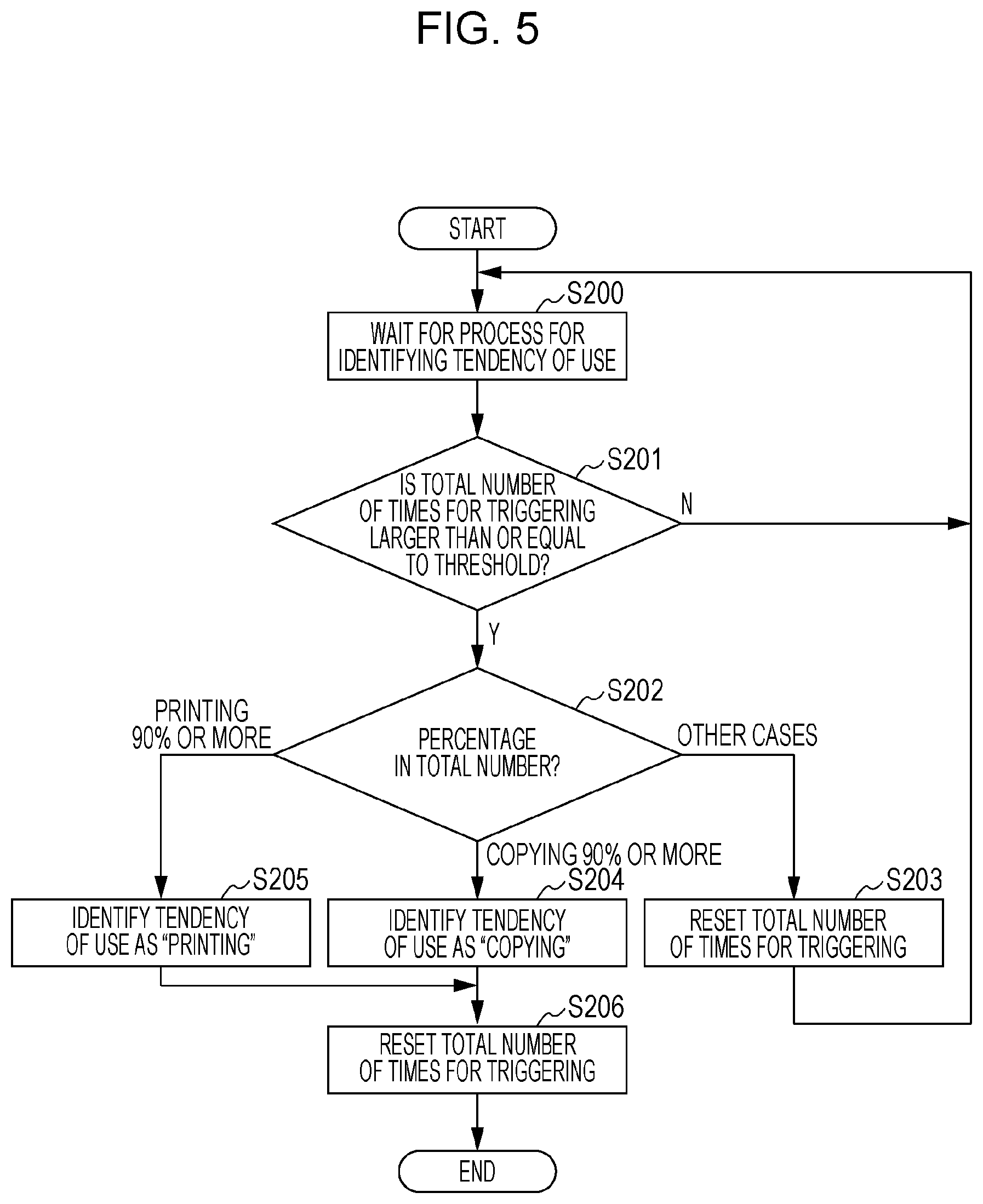 Patent US12307146 Figure 5 – Image forming apparatus, non-transitory computer readable medium, and image forming method
