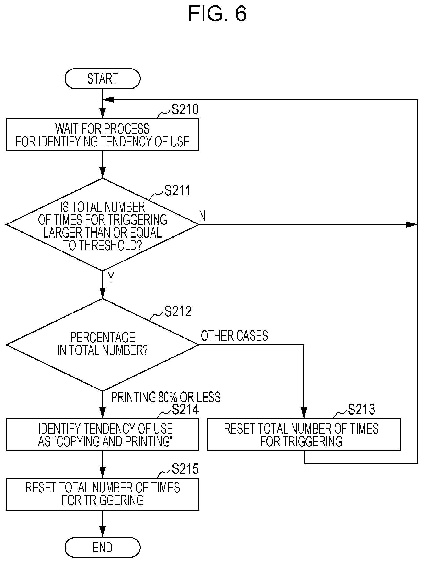 Patent US12307146 Figure 6 – Image forming apparatus, non-transitory computer readable medium, and image forming method