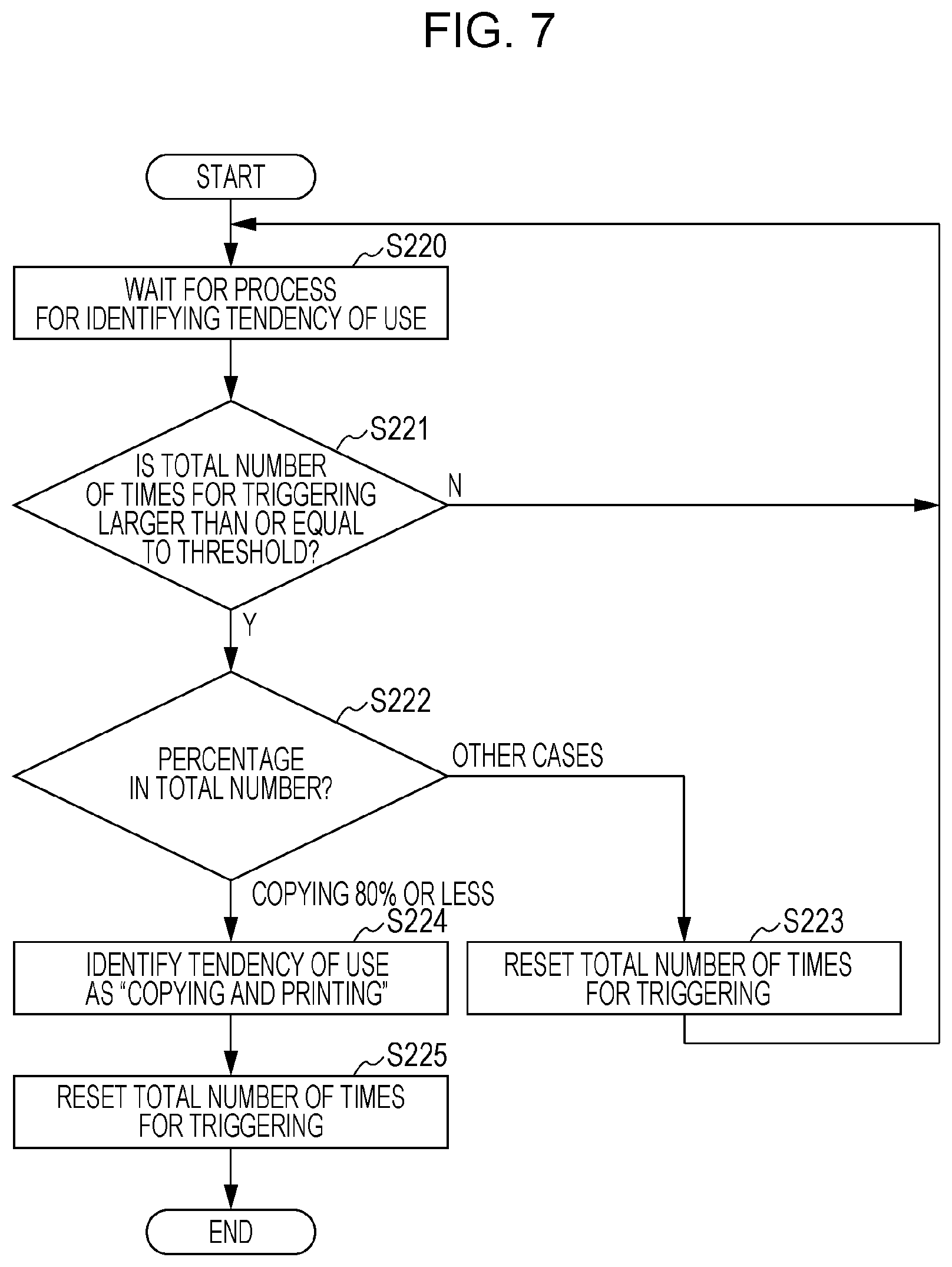 Patent US12307146 Figure 7 – Image forming apparatus, non-transitory computer readable medium, and image forming method