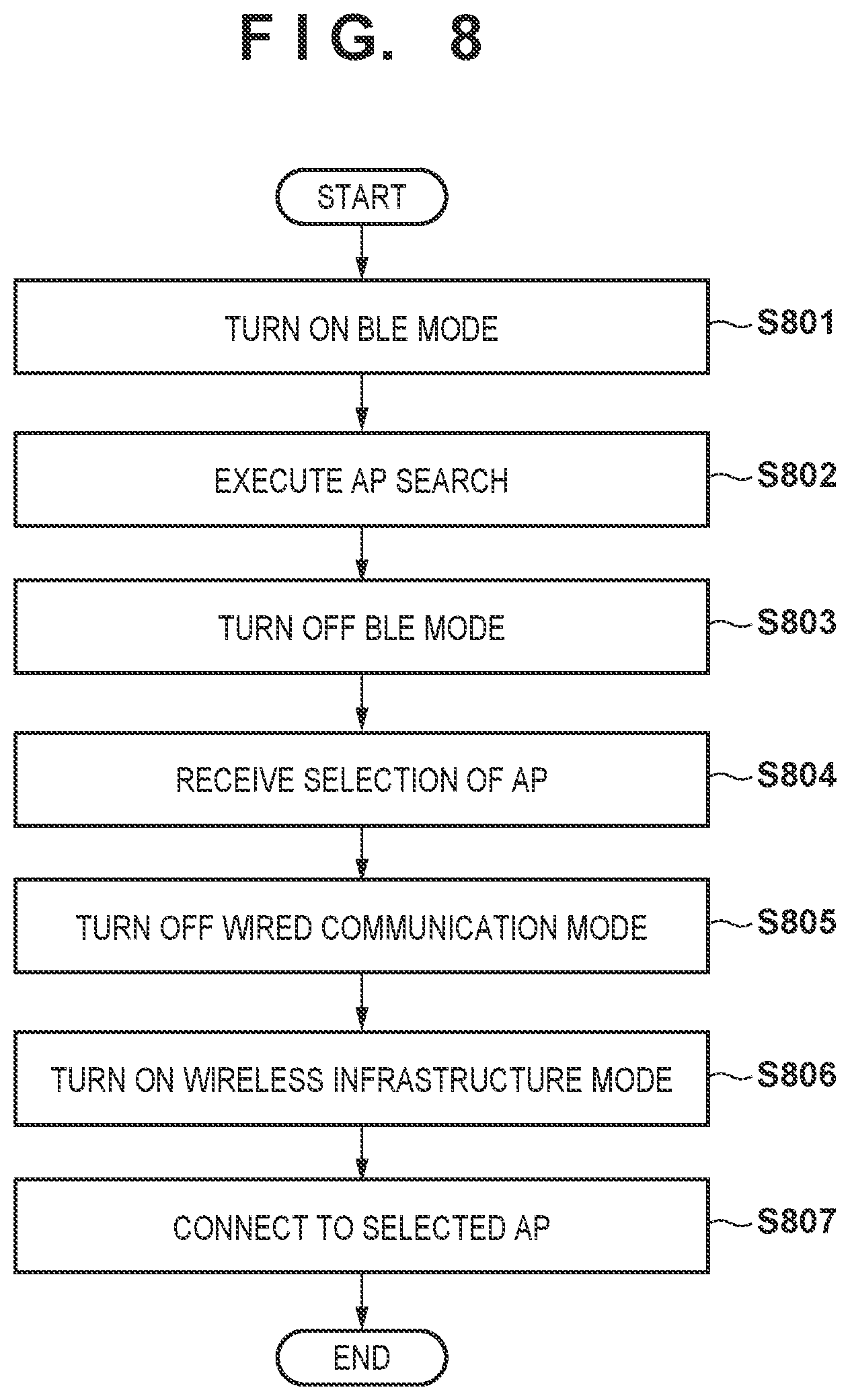 Patent US12307147 Figure 7 – Communication apparatus that can search for an external access point and perform connection processing using different communication modes, method of controlling same, and non-transitory computer-readable storage medium