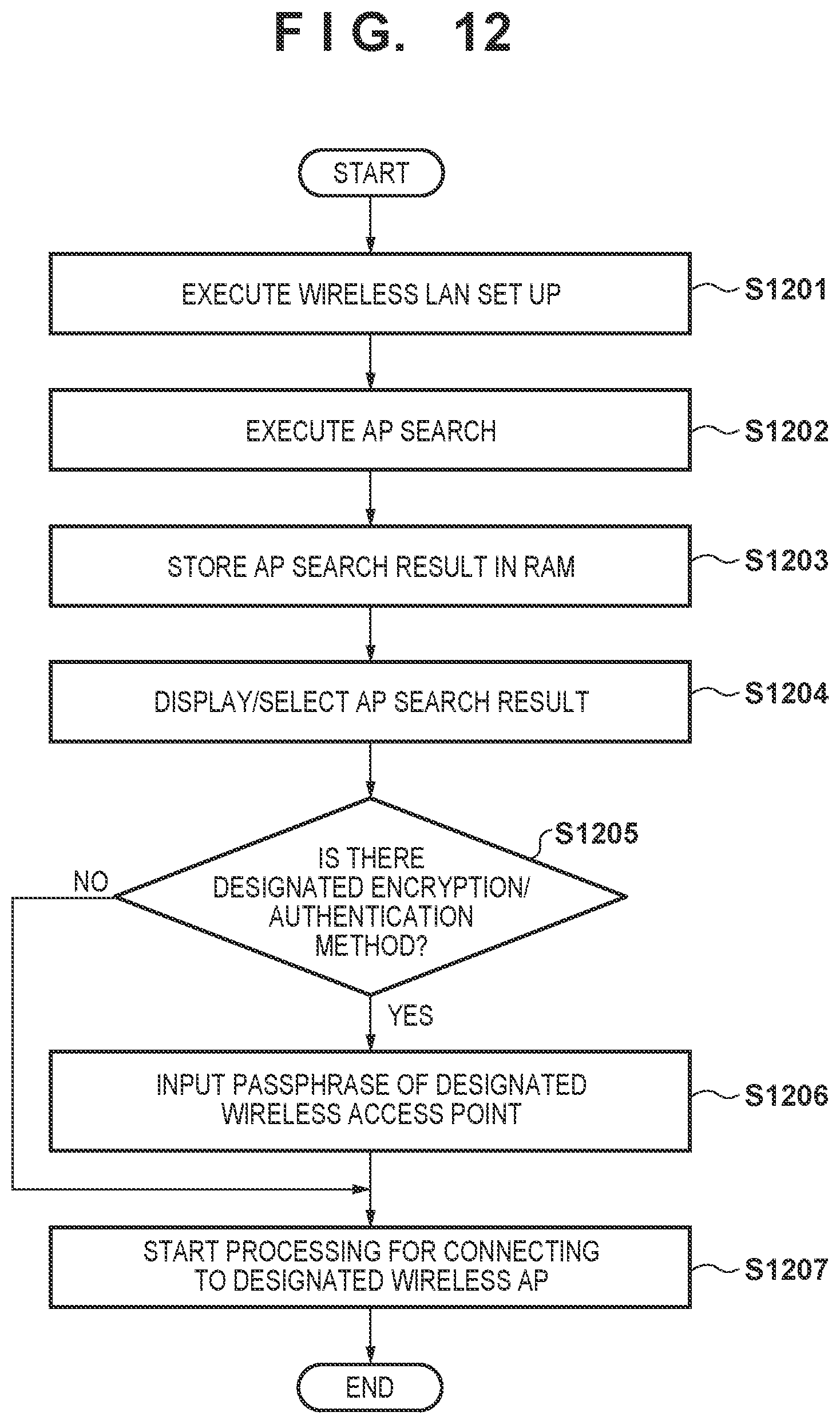 Patent US12307147 Figure 10 – Communication apparatus that can search for an external access point and perform connection processing using different communication modes, method of controlling same, and non-transitory computer-readable storage medium