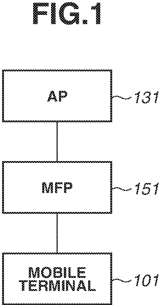 Patent US12307148 Figure 1 – Image forming apparatus for determining a communication channel to be used in a wireless communication