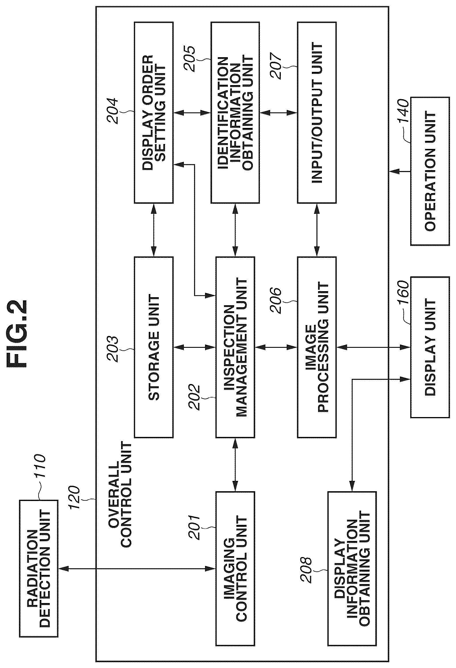 Patent US12307151 Figure 2 – Information processing apparatus, information processing method, radiation imaging system, and storage medium