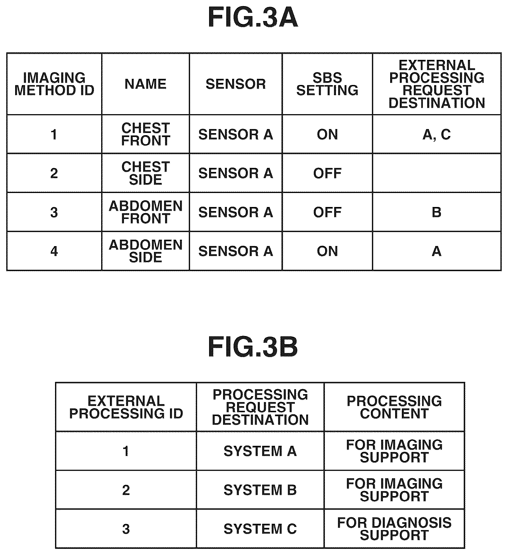 Patent US12307151 Figure 3 – Information processing apparatus, information processing method, radiation imaging system, and storage medium