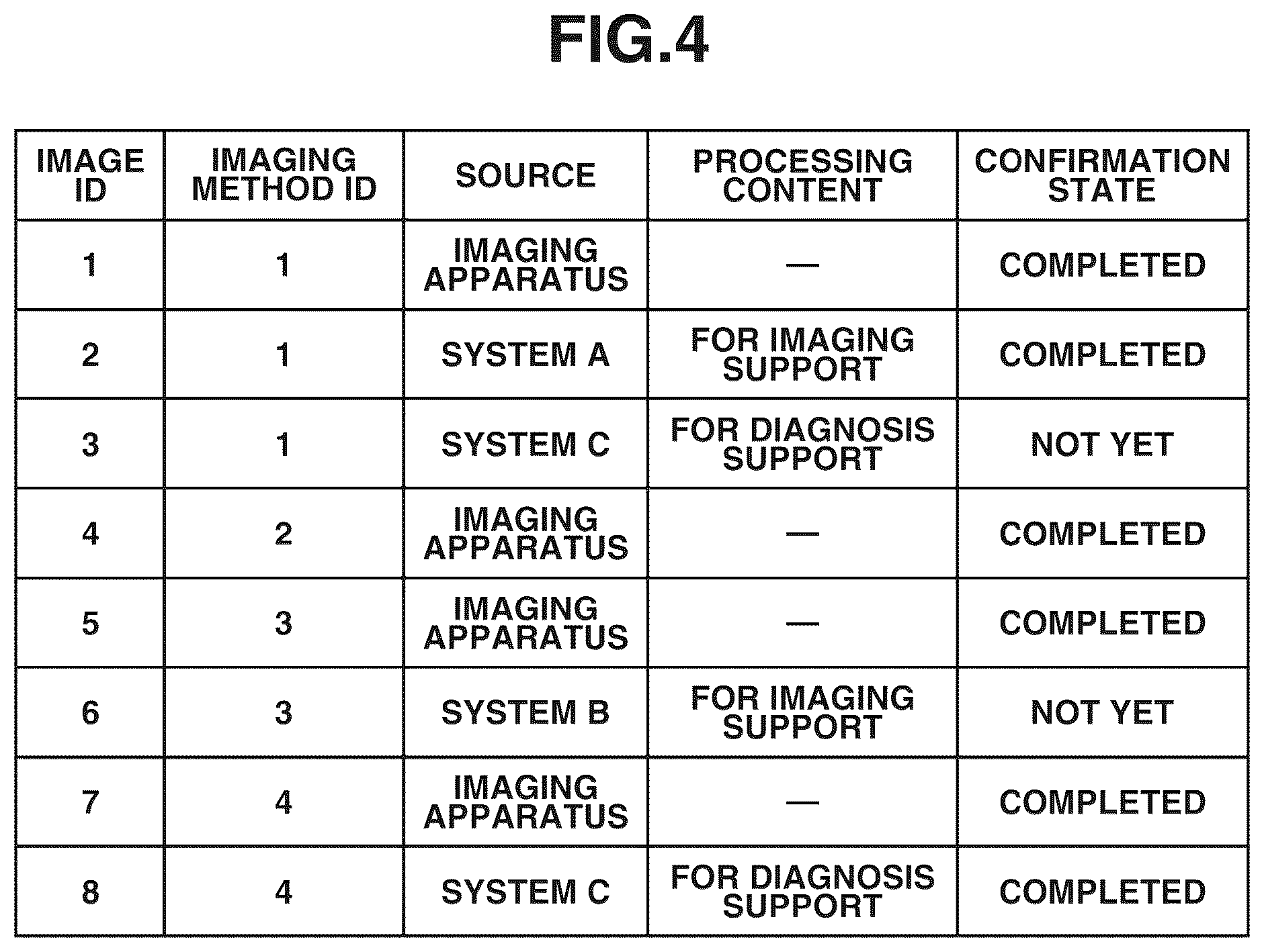 Patent US12307151 Figure 4 – Information processing apparatus, information processing method, radiation imaging system, and storage medium