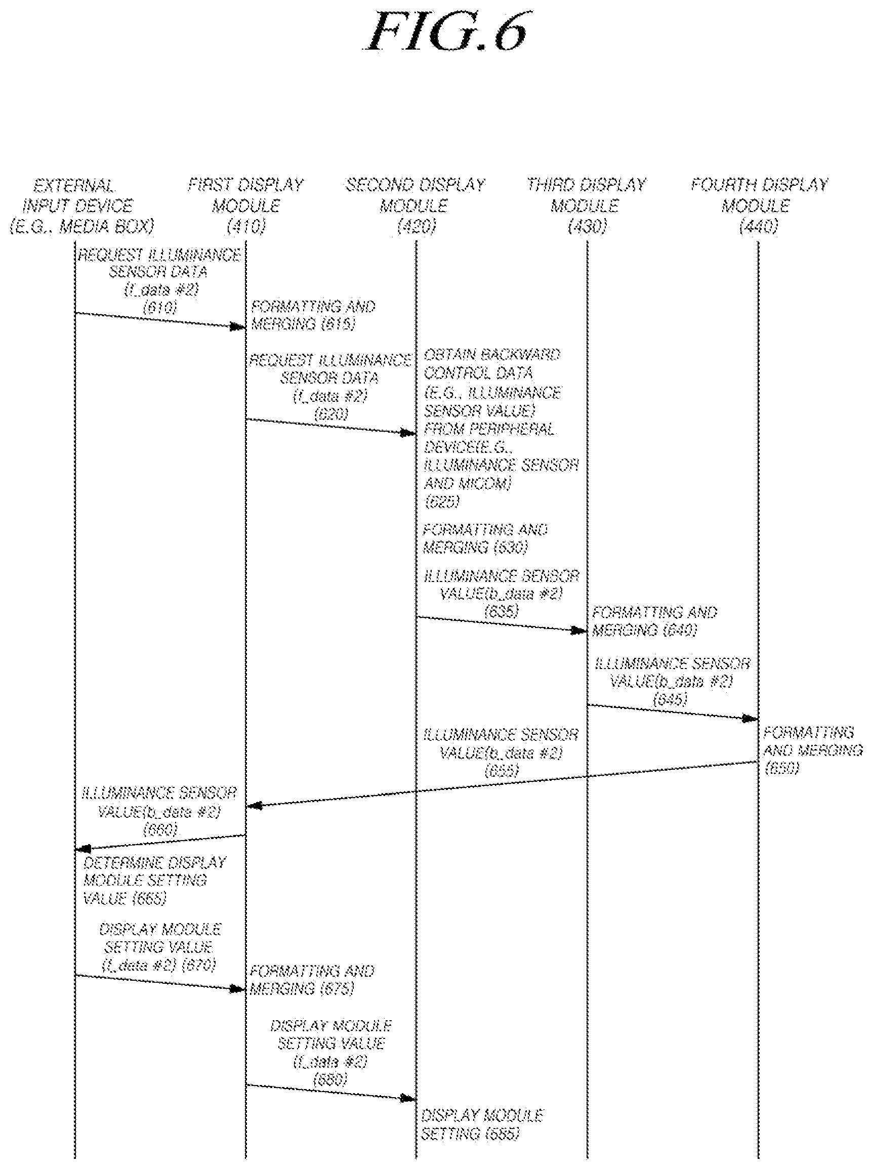 Patent US12307153 Figure 6 – Multi-display device and data transmission method thereof