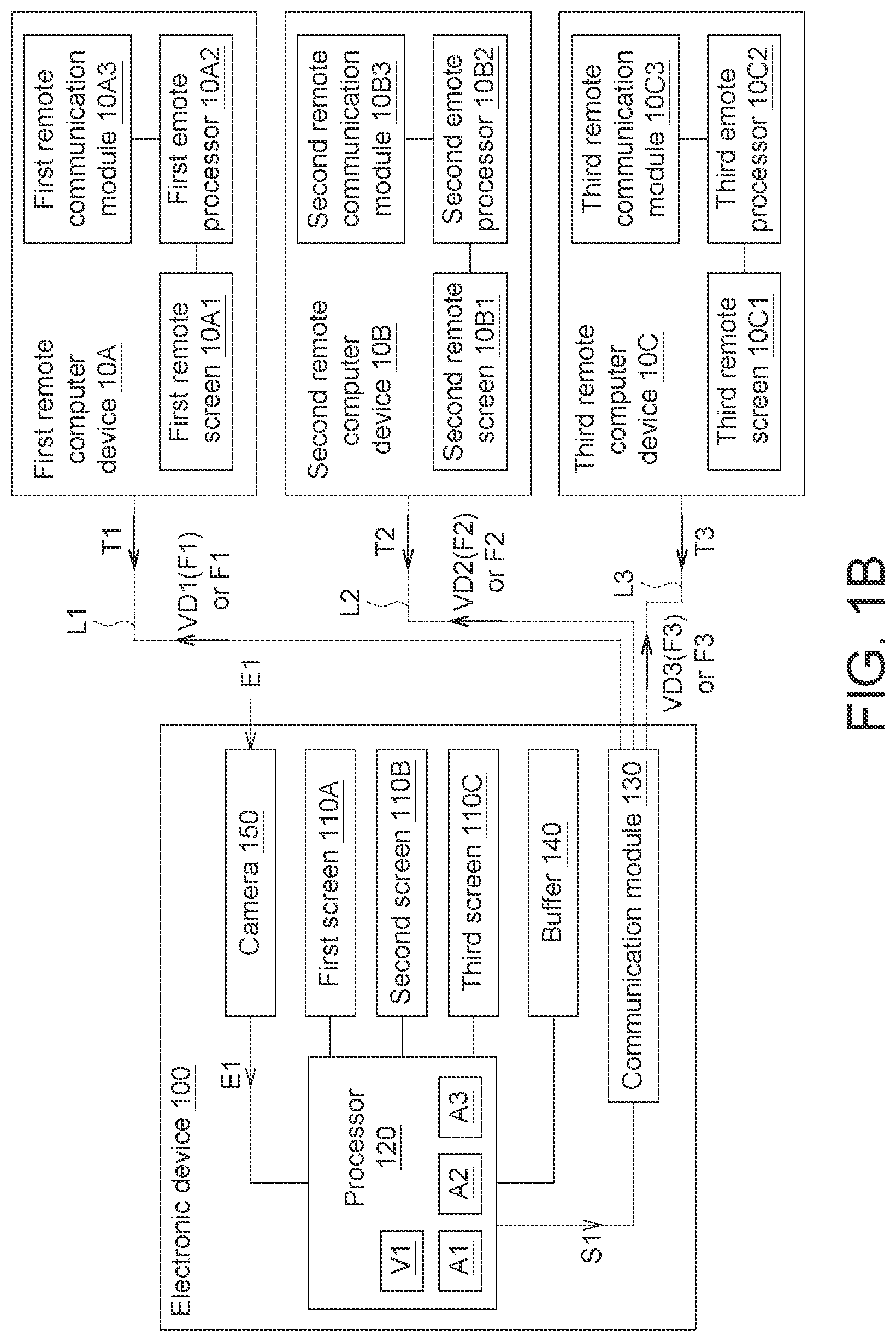 Patent US12307155 Figure 2 – Electronic device and frame sharing method using the same