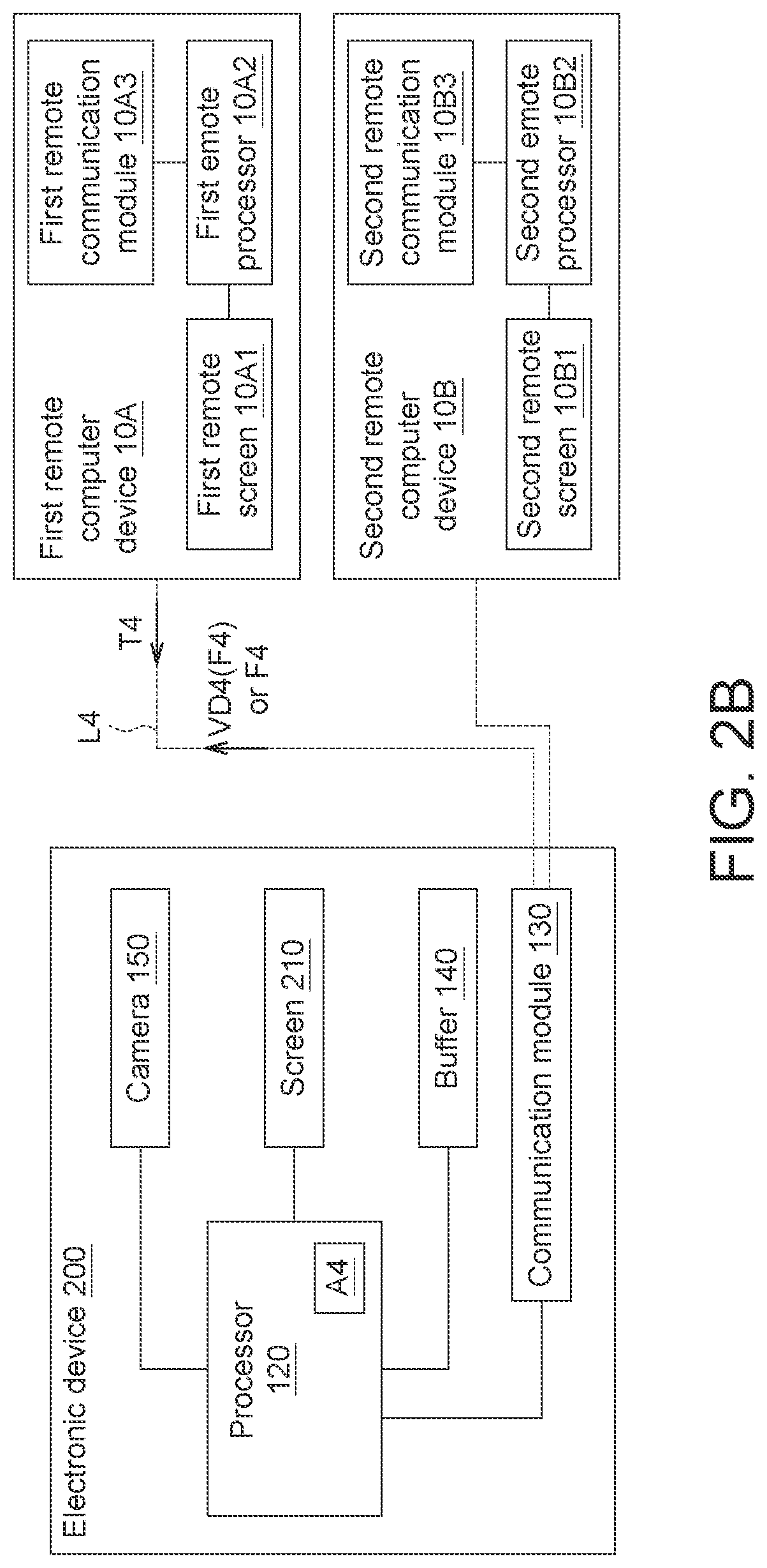 Patent US12307155 Figure 4 – Electronic device and frame sharing method using the same