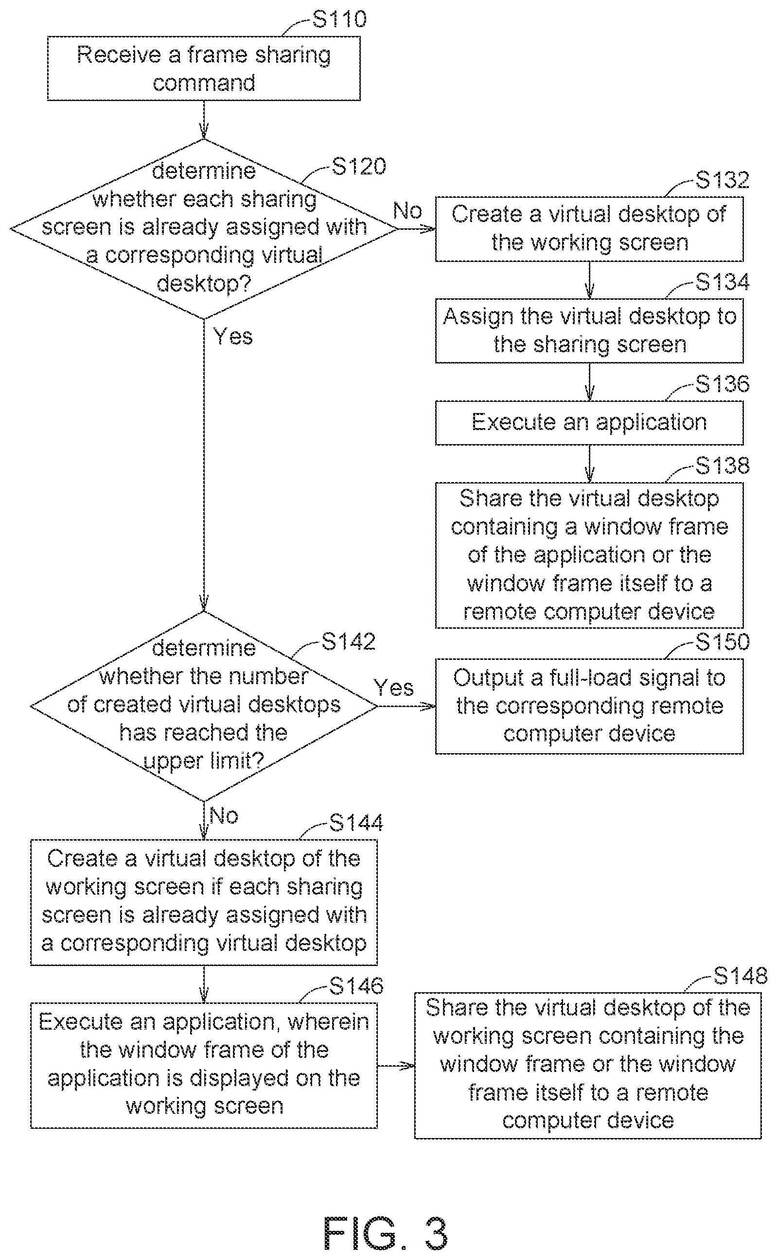 Patent US12307155 Figure 5 – Electronic device and frame sharing method using the same