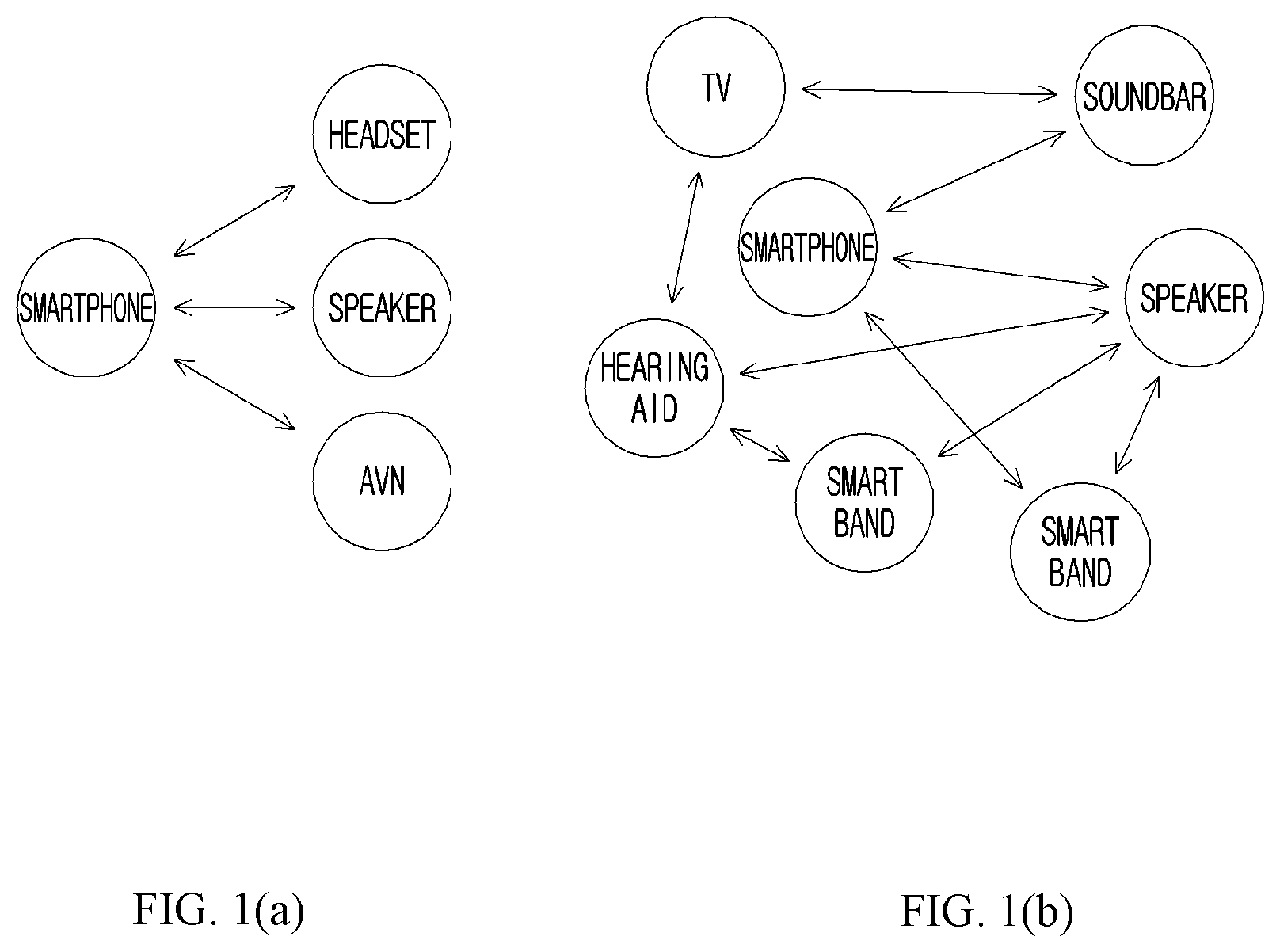 Patent US12307156 Figure 1 – Method, apparatus, computer program, and recording medium thereof for managing sound exposure in wireless communication system