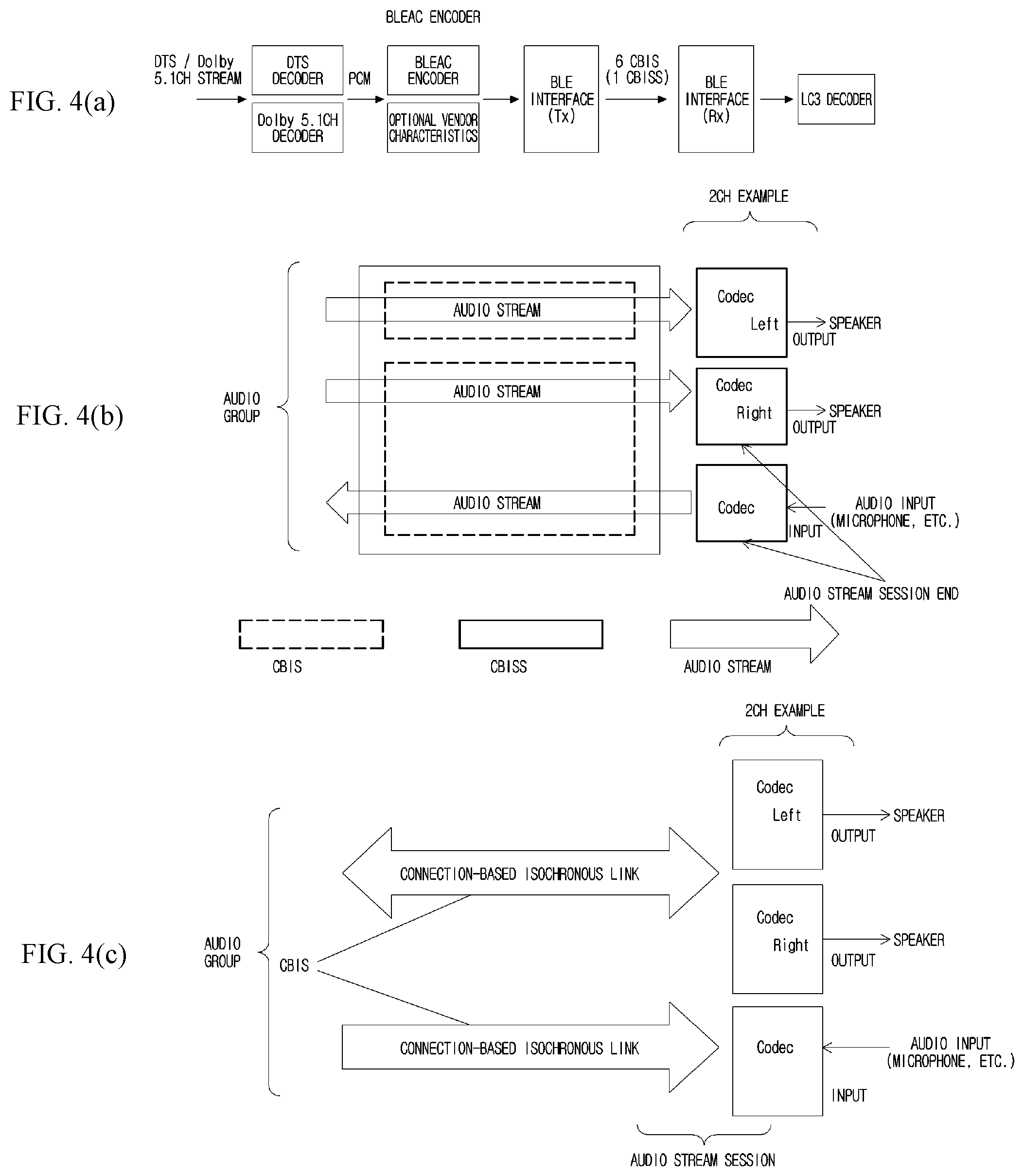 Patent US12307156 Figure 4 – Method, apparatus, computer program, and recording medium thereof for managing sound exposure in wireless communication system